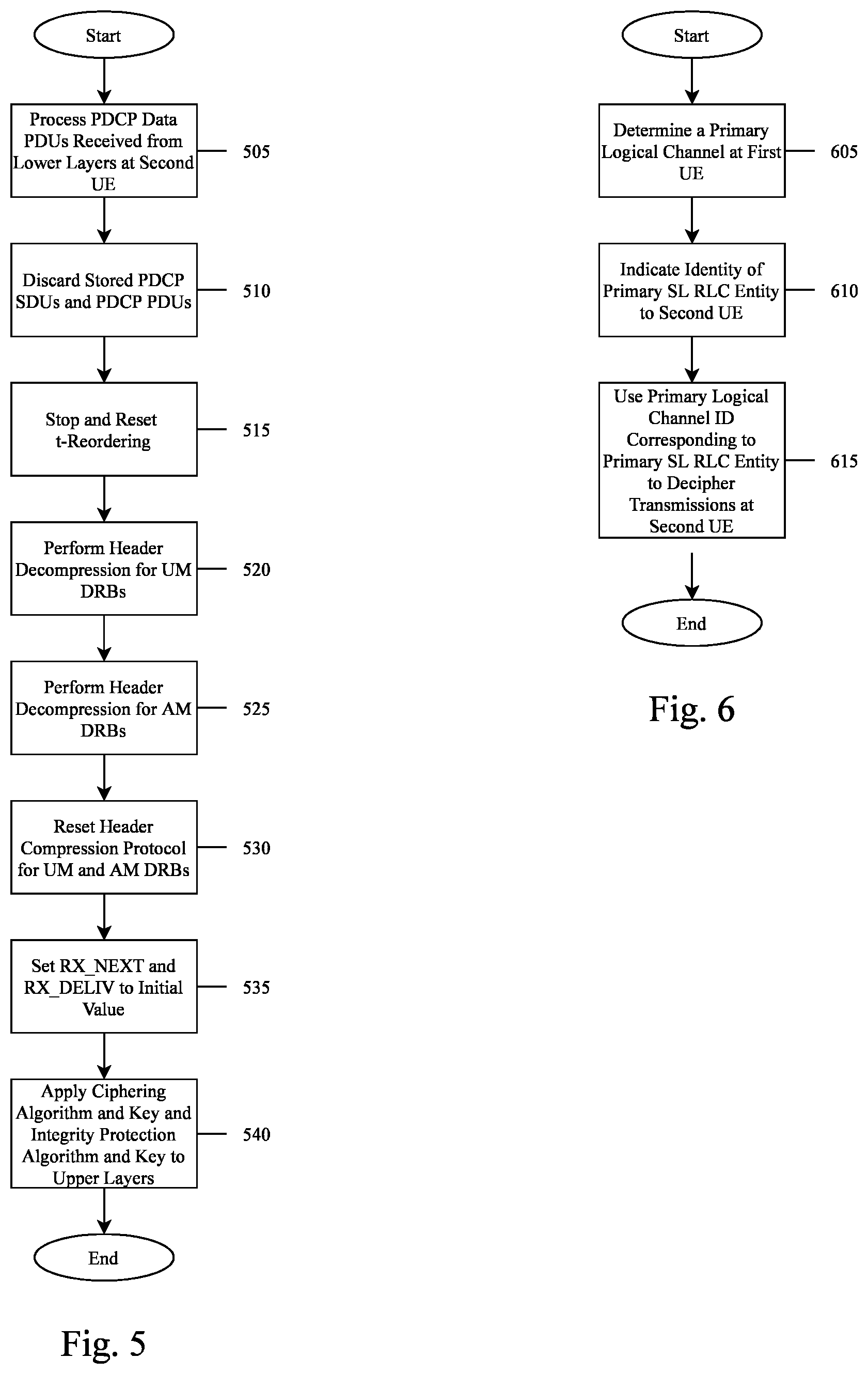Patent US12621658 Figure 4 – Security improvements in SL unicast