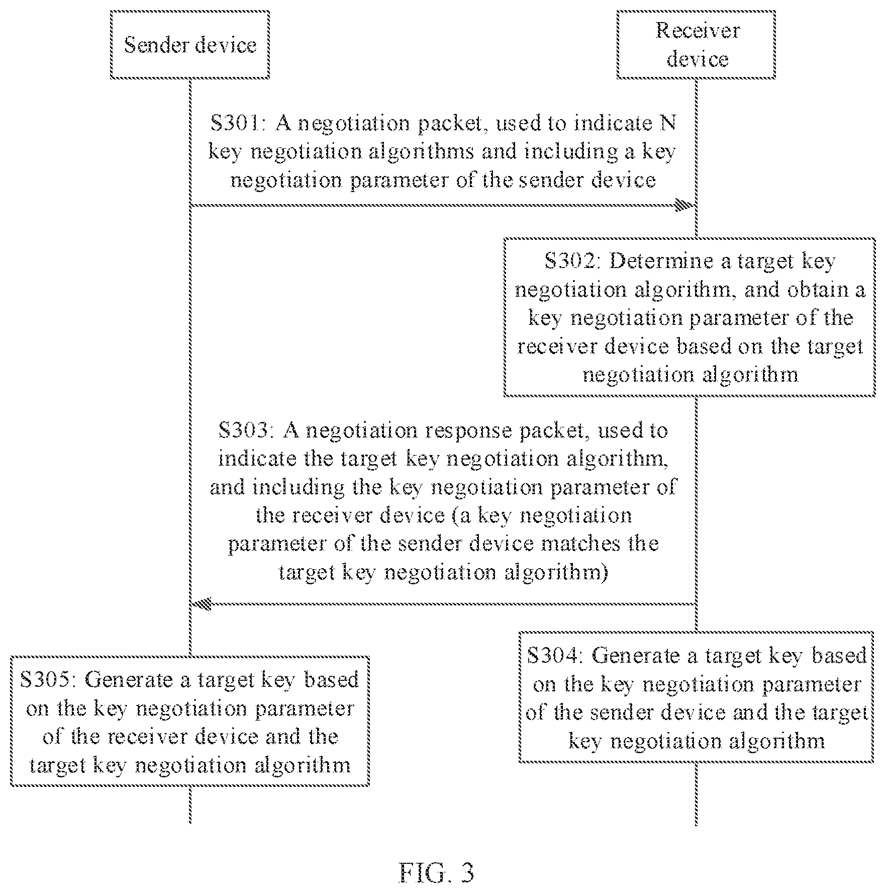 Patent US12621659 Figure 2 – Key negotiation method, apparatus, and system