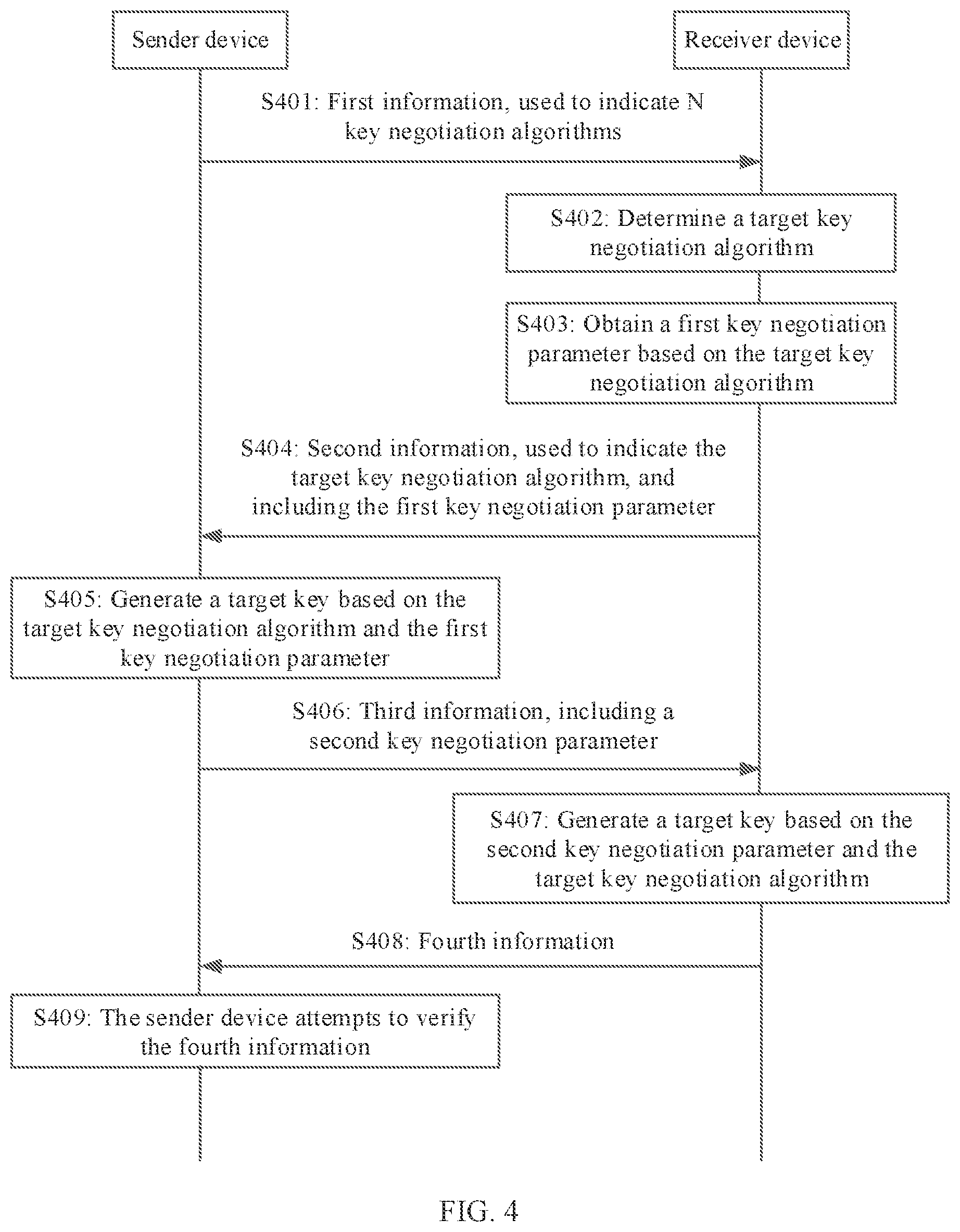 Patent US12621659 Figure 3 – Key negotiation method, apparatus, and system