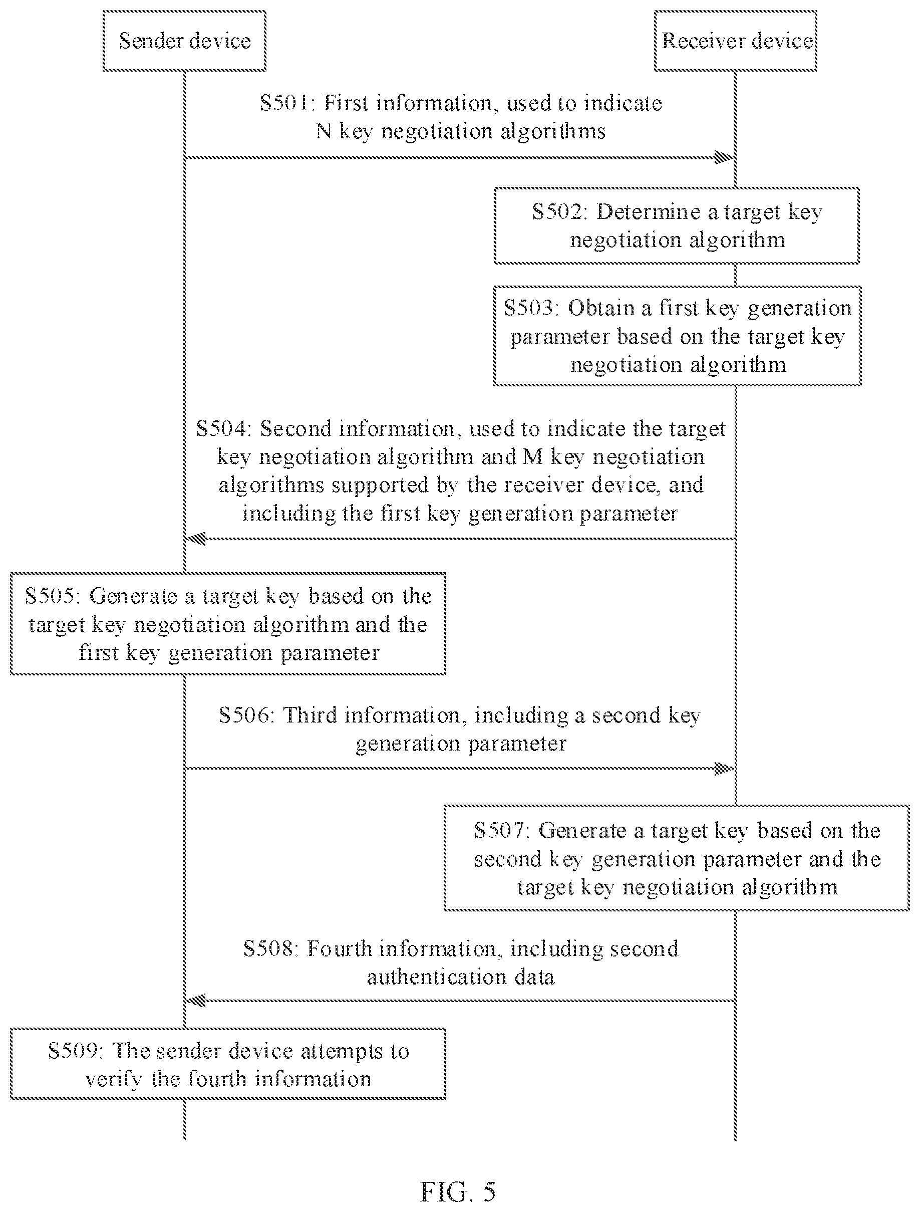 Patent US12621659 Figure 4 – Key negotiation method, apparatus, and system