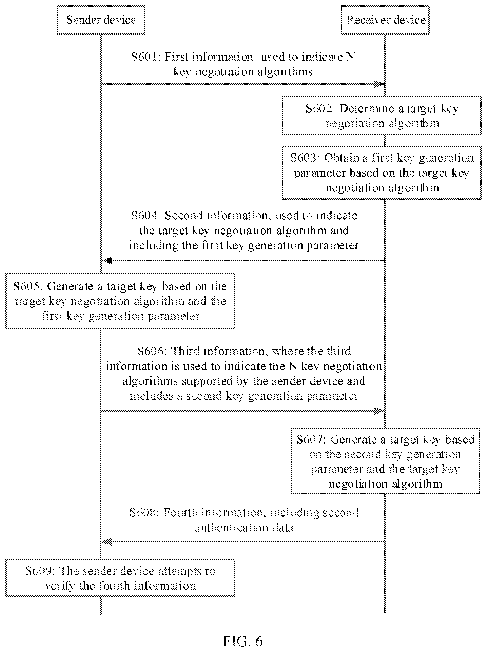 Patent US12621659 Figure 5 – Key negotiation method, apparatus, and system