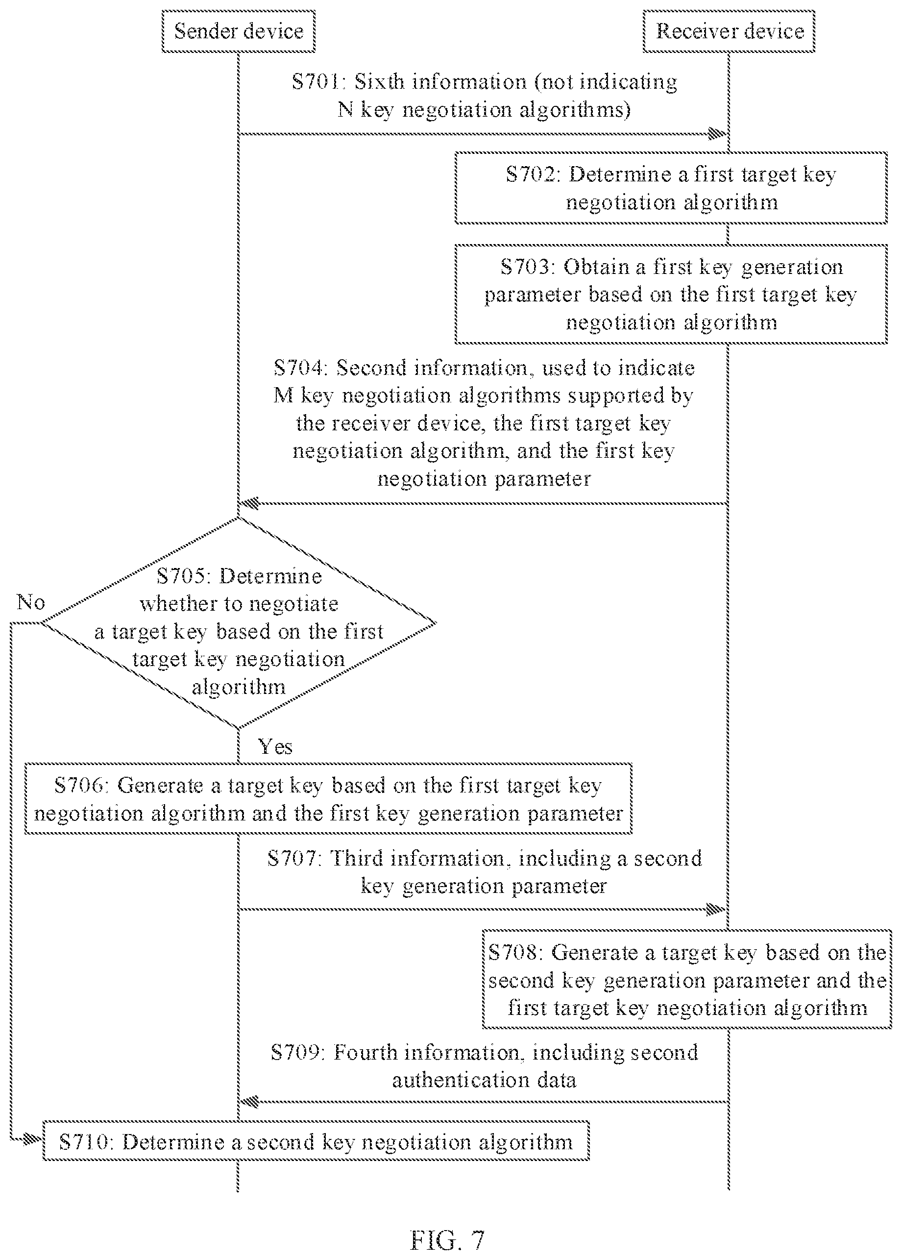 Patent US12621659 Figure 6 – Key negotiation method, apparatus, and system
