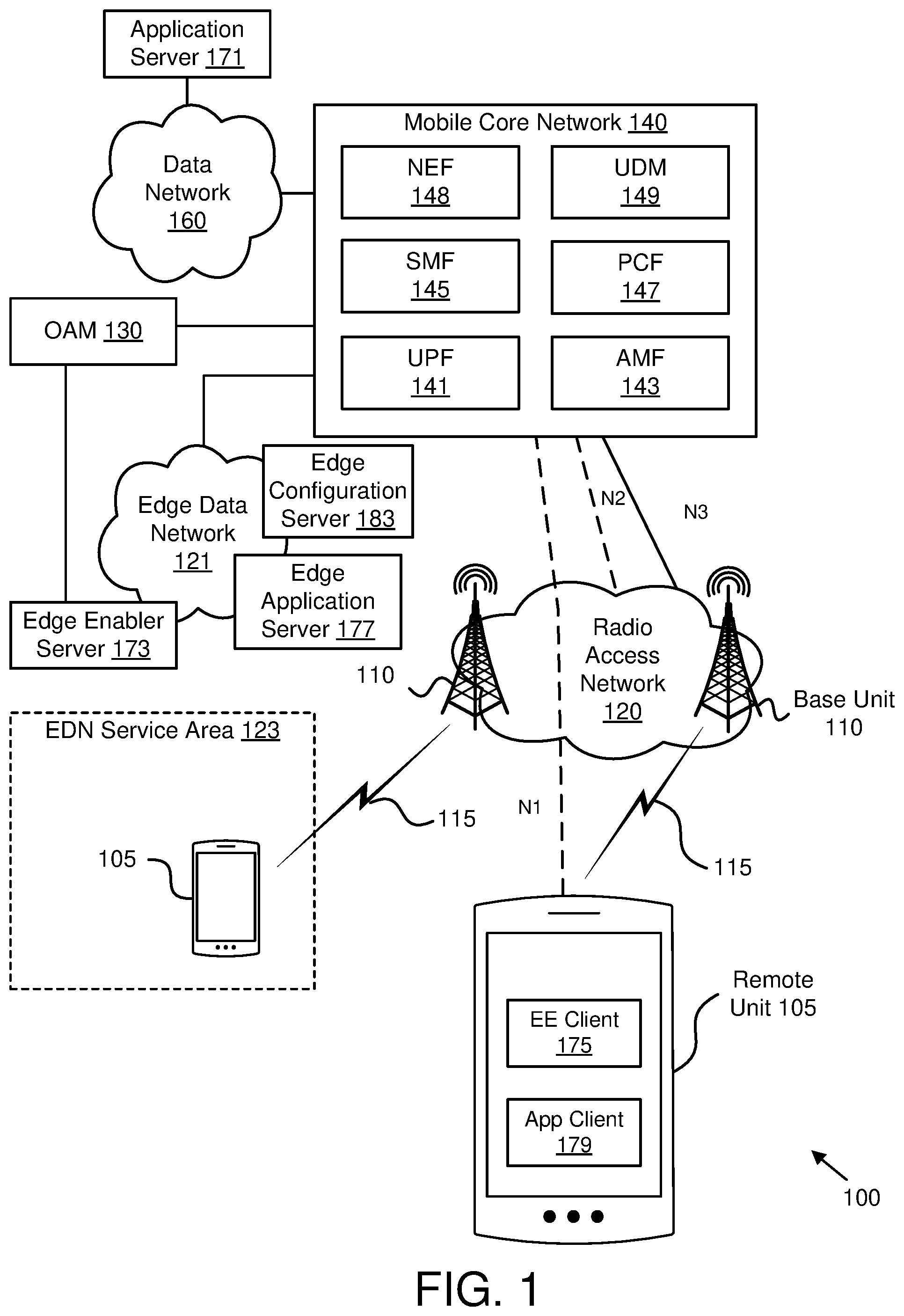 Patent US12621660 — Key identification for mobile edge computing functions — Figure 1