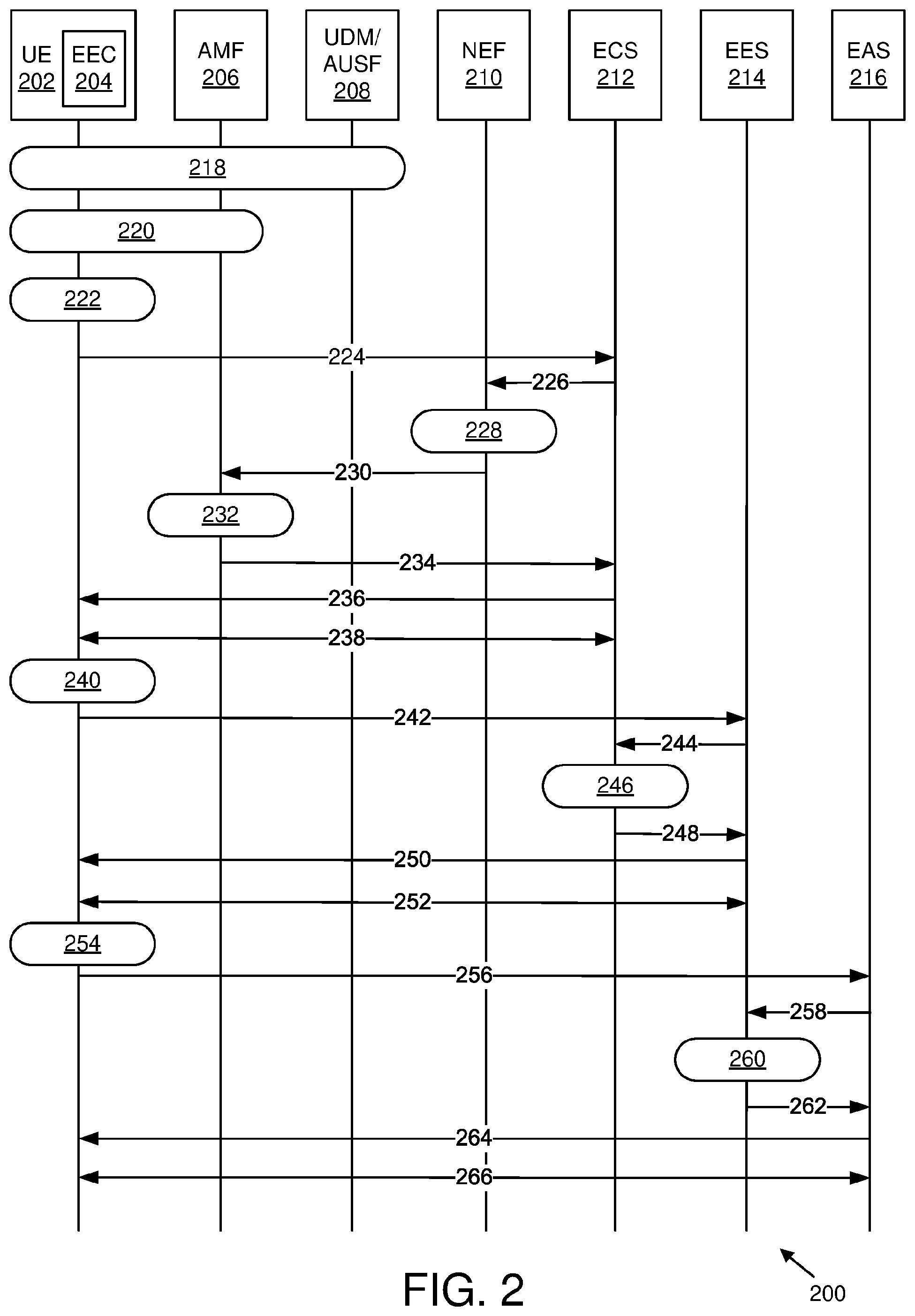 Patent US12621660 Figure 2 – Key identification for mobile edge computing functions