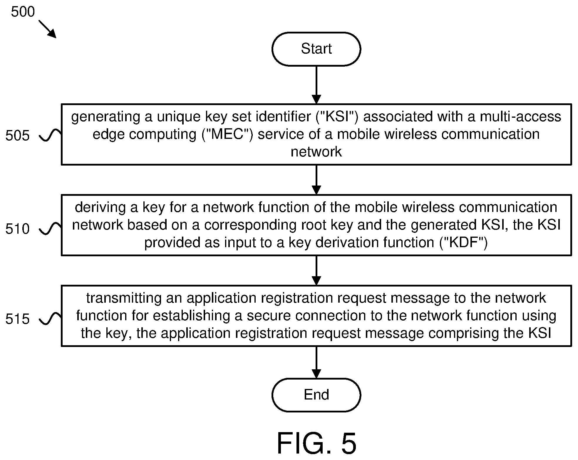 Patent US12621660 Figure 5 – Key identification for mobile edge computing functions