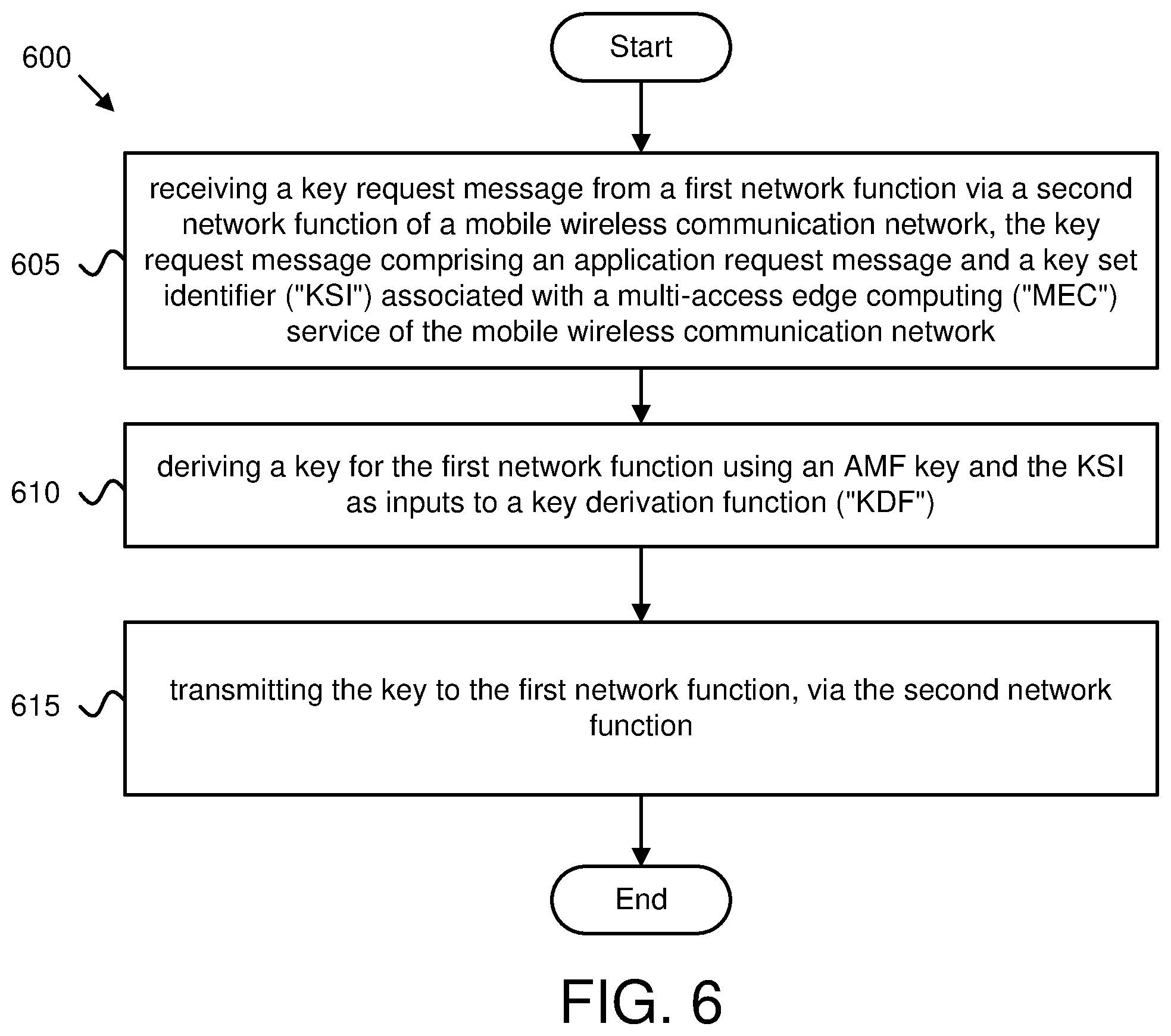 Patent US12621660 Figure 6 – Key identification for mobile edge computing functions