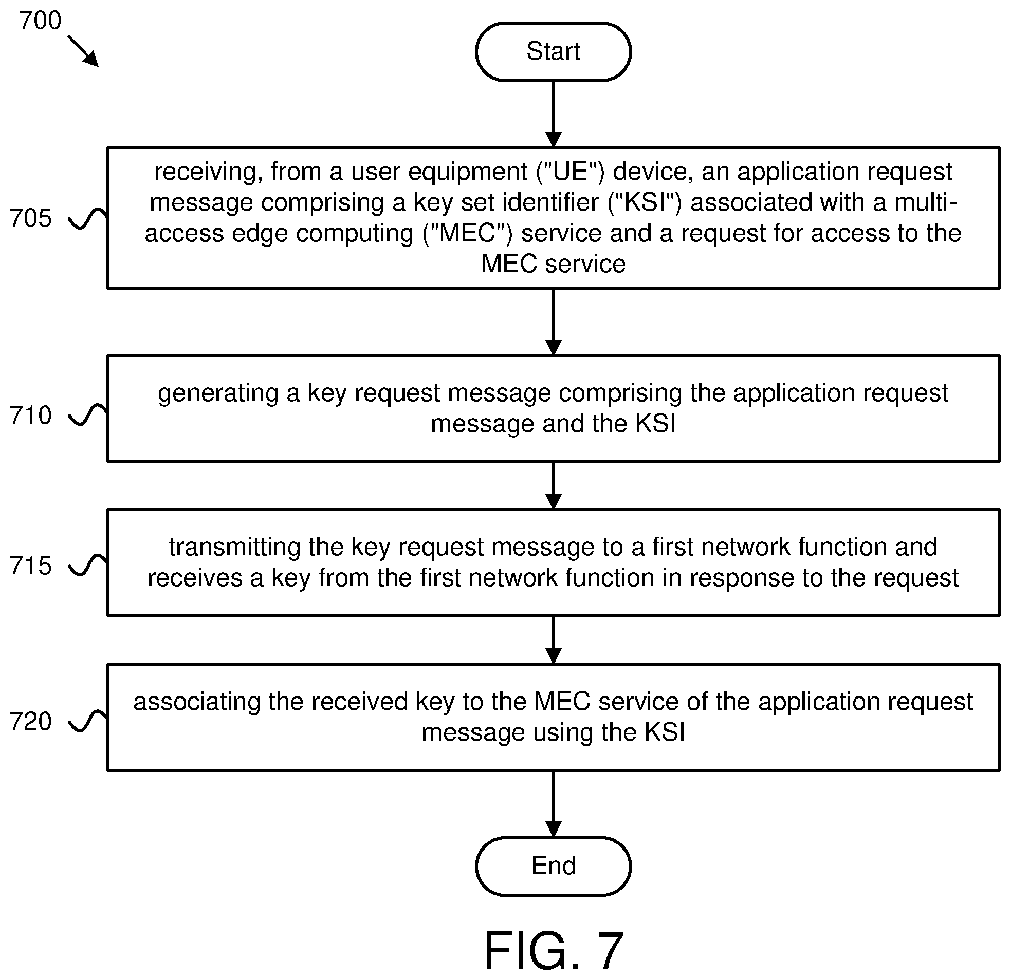 Patent US12621660 Figure 7 – Key identification for mobile edge computing functions