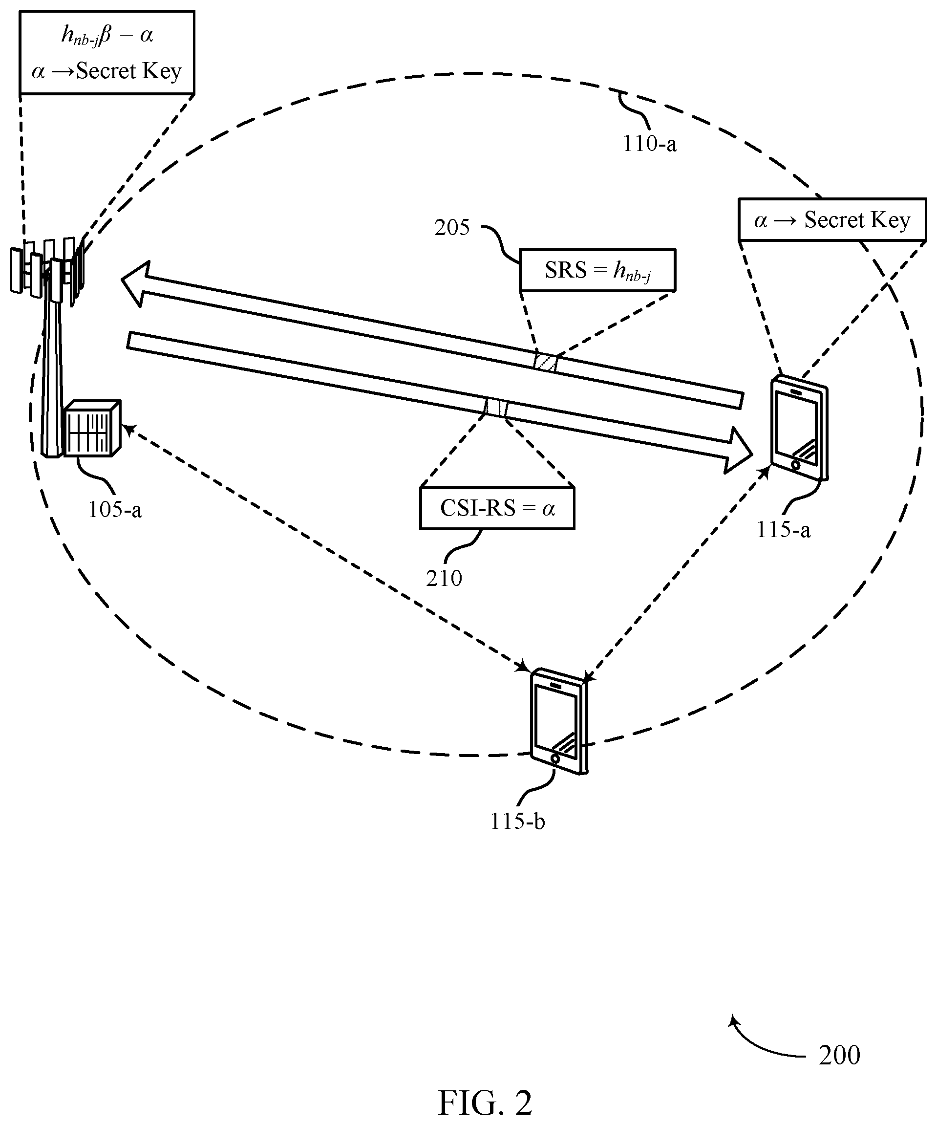 Patent US12621661 Figure 2 – Channel for eavesdropping-mitigation and secret key generation