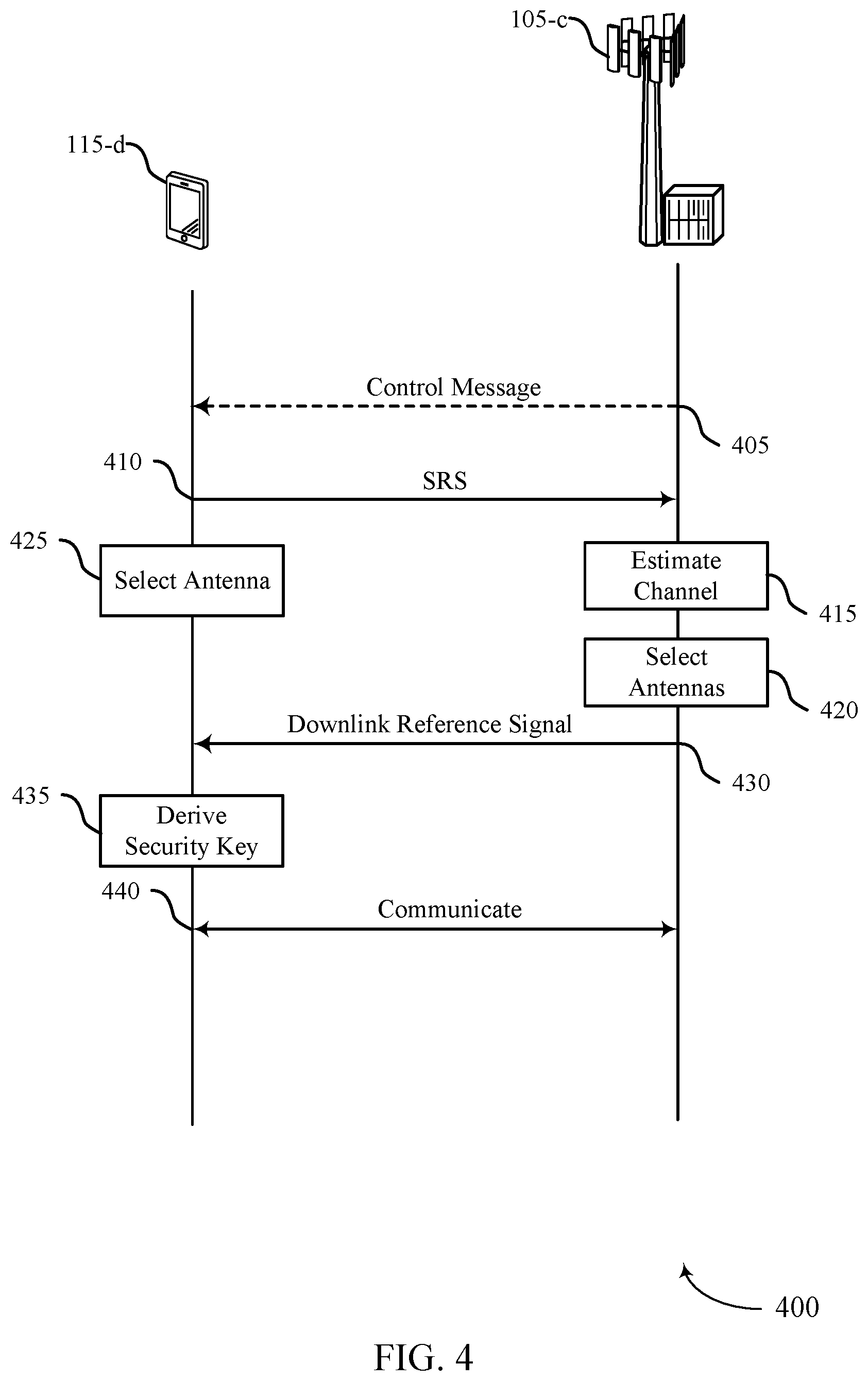 Patent US12621661 Figure 4 – Channel for eavesdropping-mitigation and secret key generation