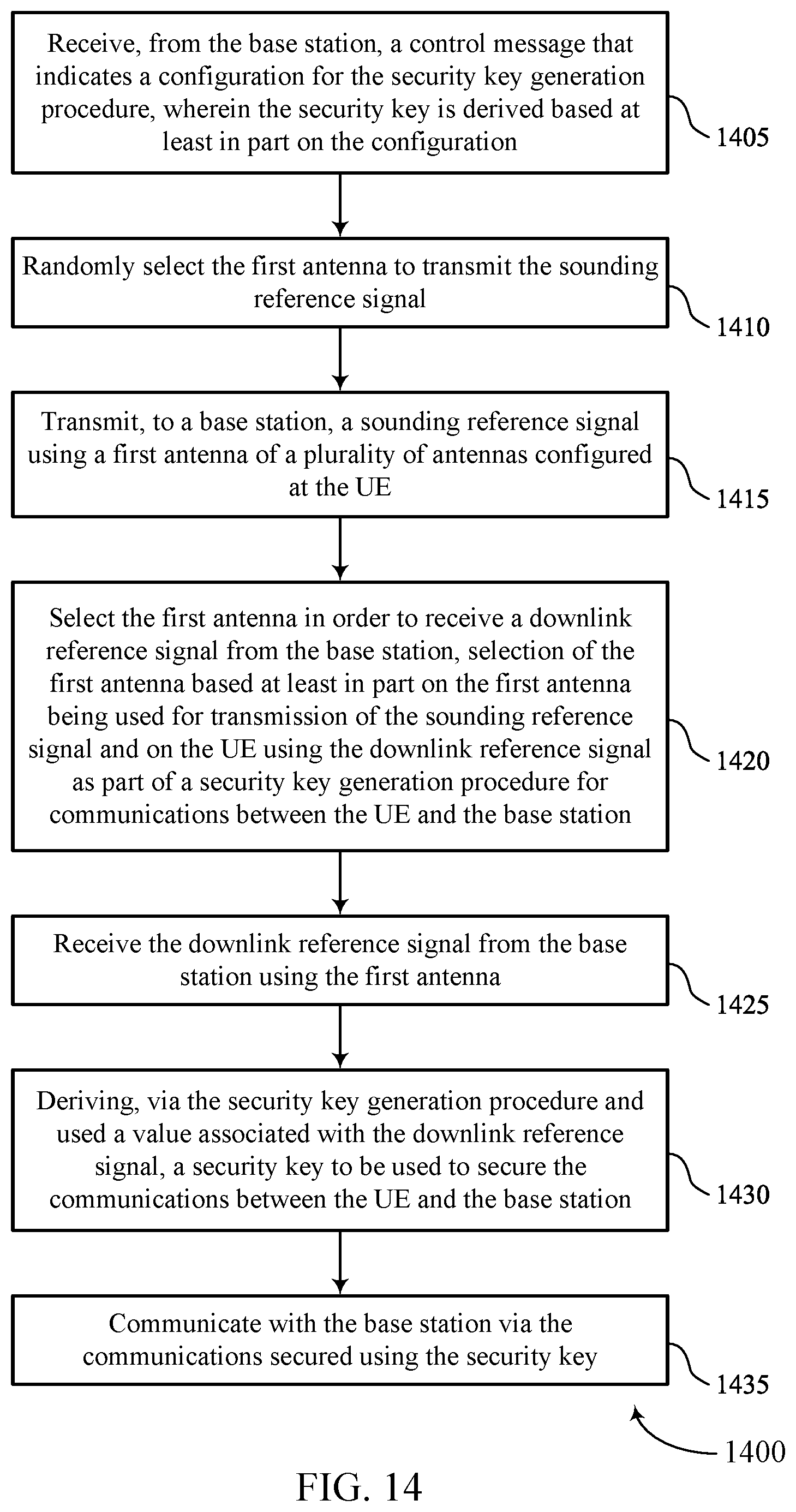 Patent US12621661 Figure 14 – Channel for eavesdropping-mitigation and secret key generation