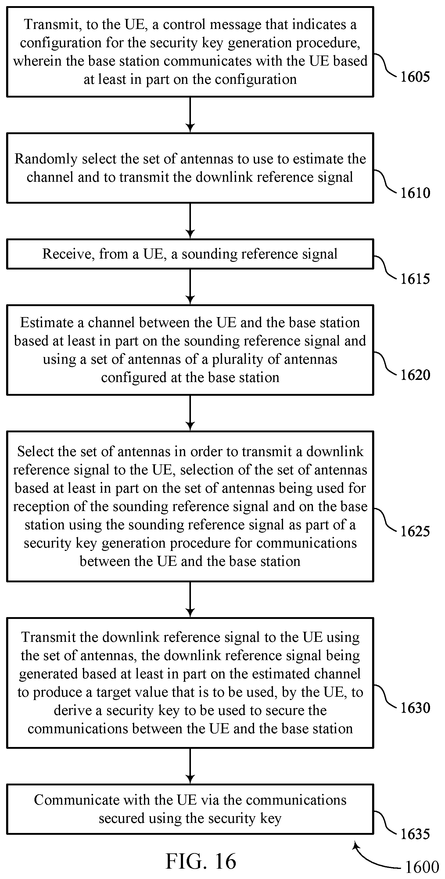 Patent US12621661 Figure 16 – Channel for eavesdropping-mitigation and secret key generation