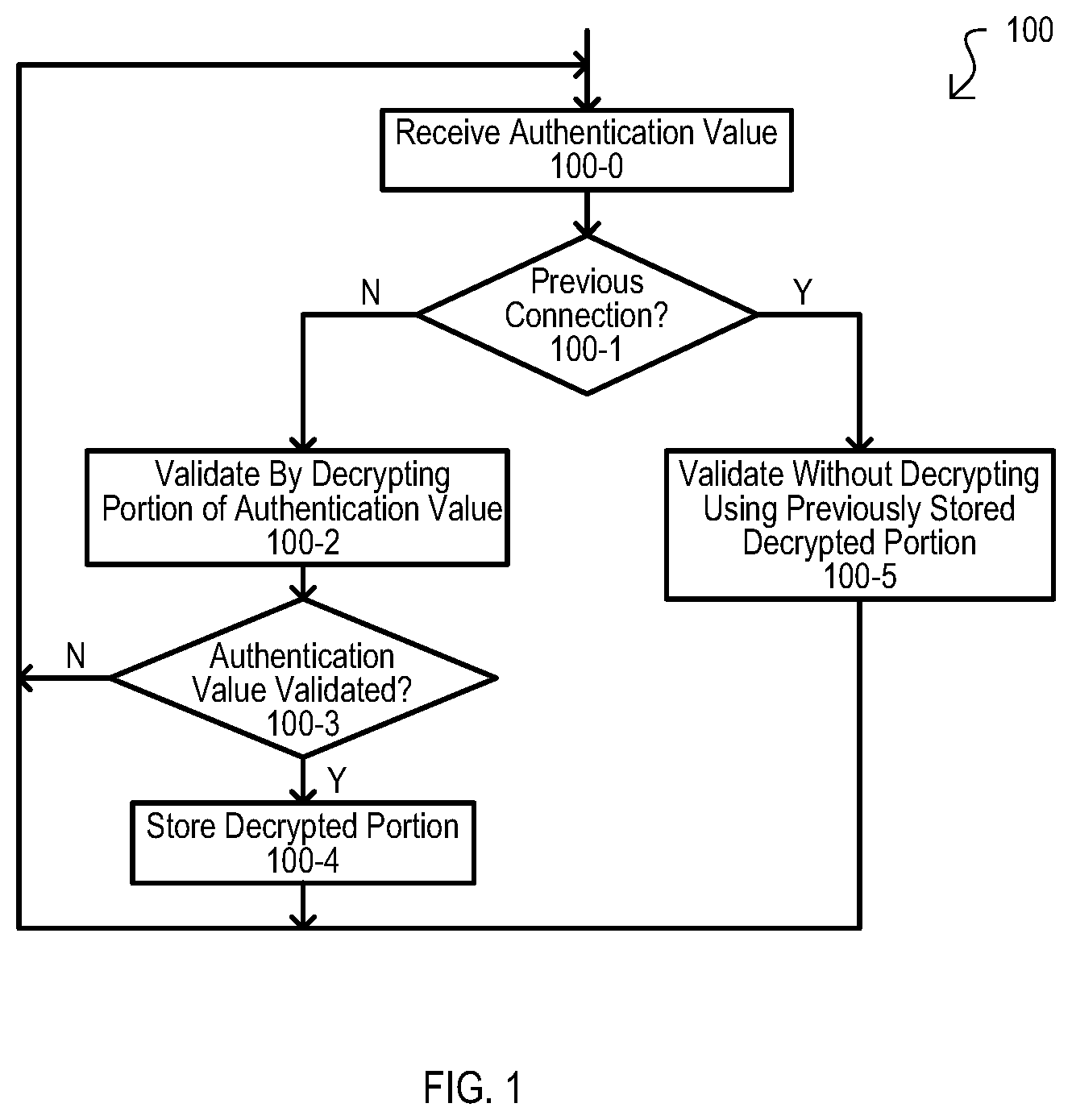 Patent US12621662 Figure 1 – Methods, devices and systems for repeating secure wireless connections