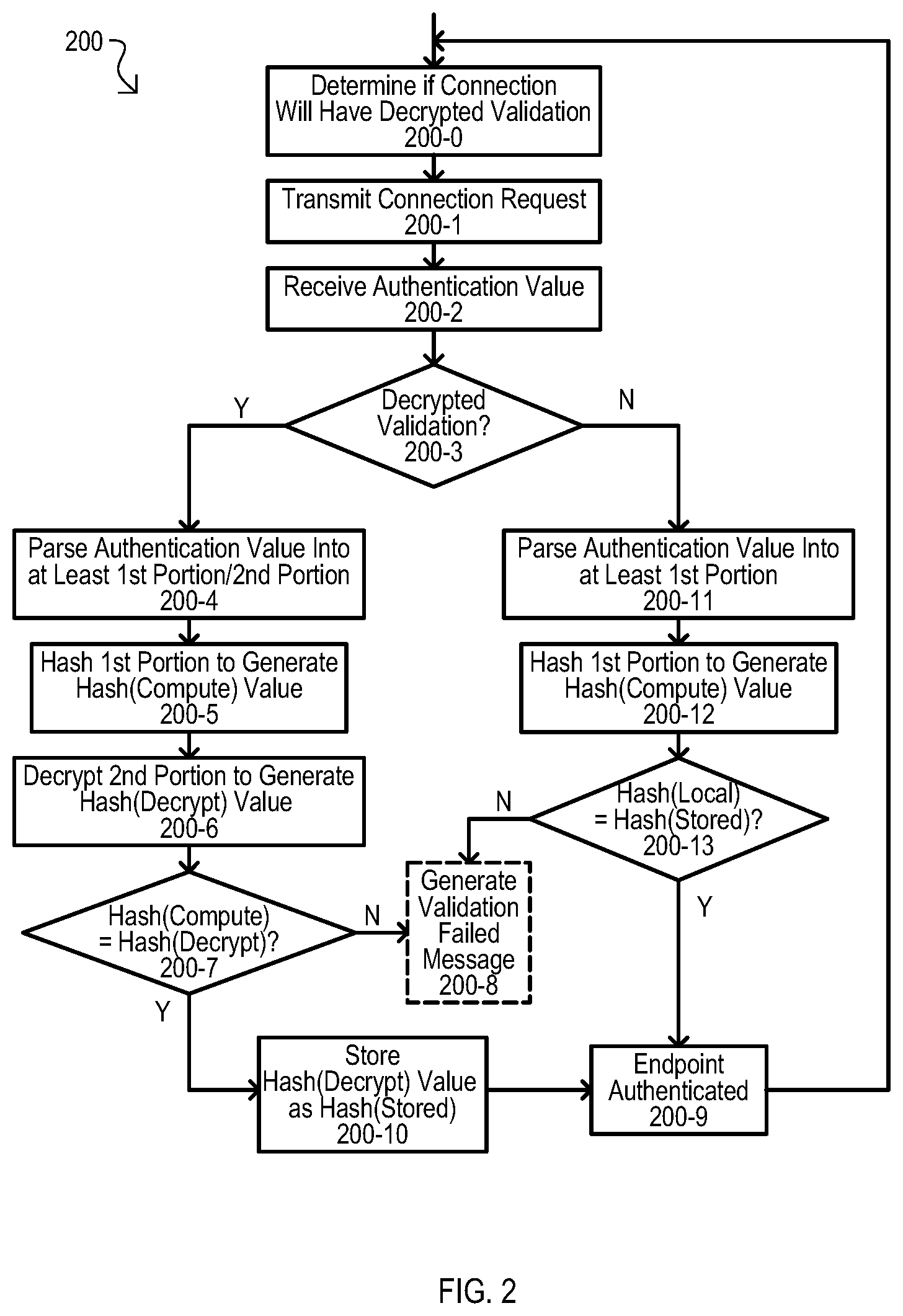 Patent US12621662 Figure 2 – Methods, devices and systems for repeating secure wireless connections