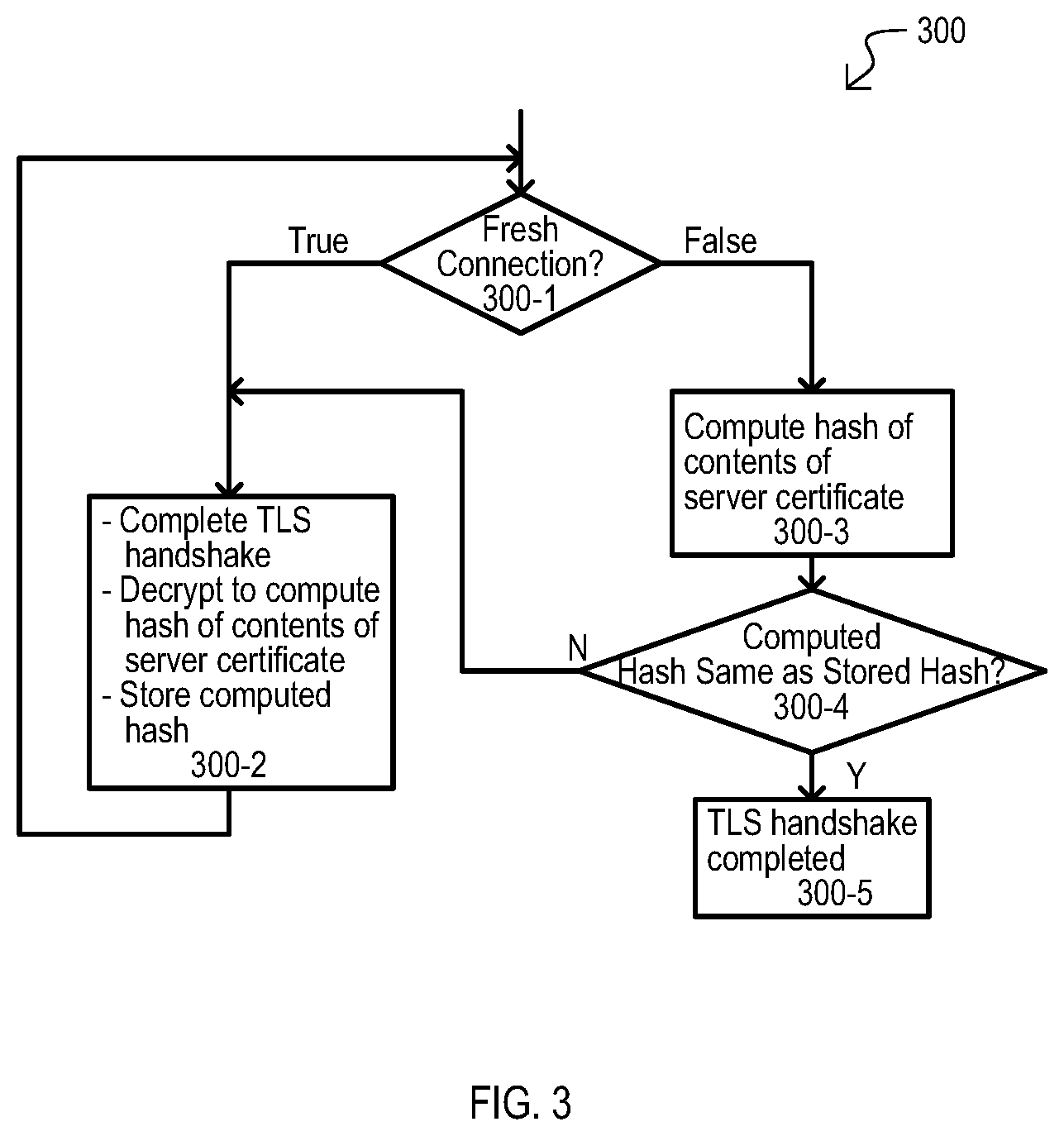 Patent US12621662 Figure 3 – Methods, devices and systems for repeating secure wireless connections