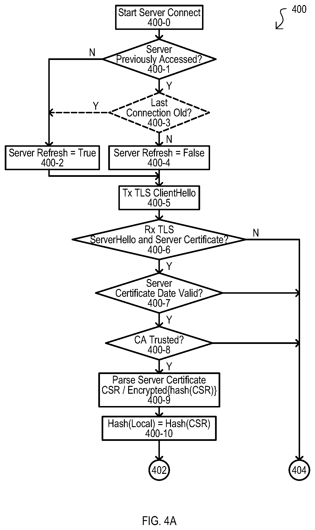 Patent US12621662 Figure 4 – Methods, devices and systems for repeating secure wireless connections