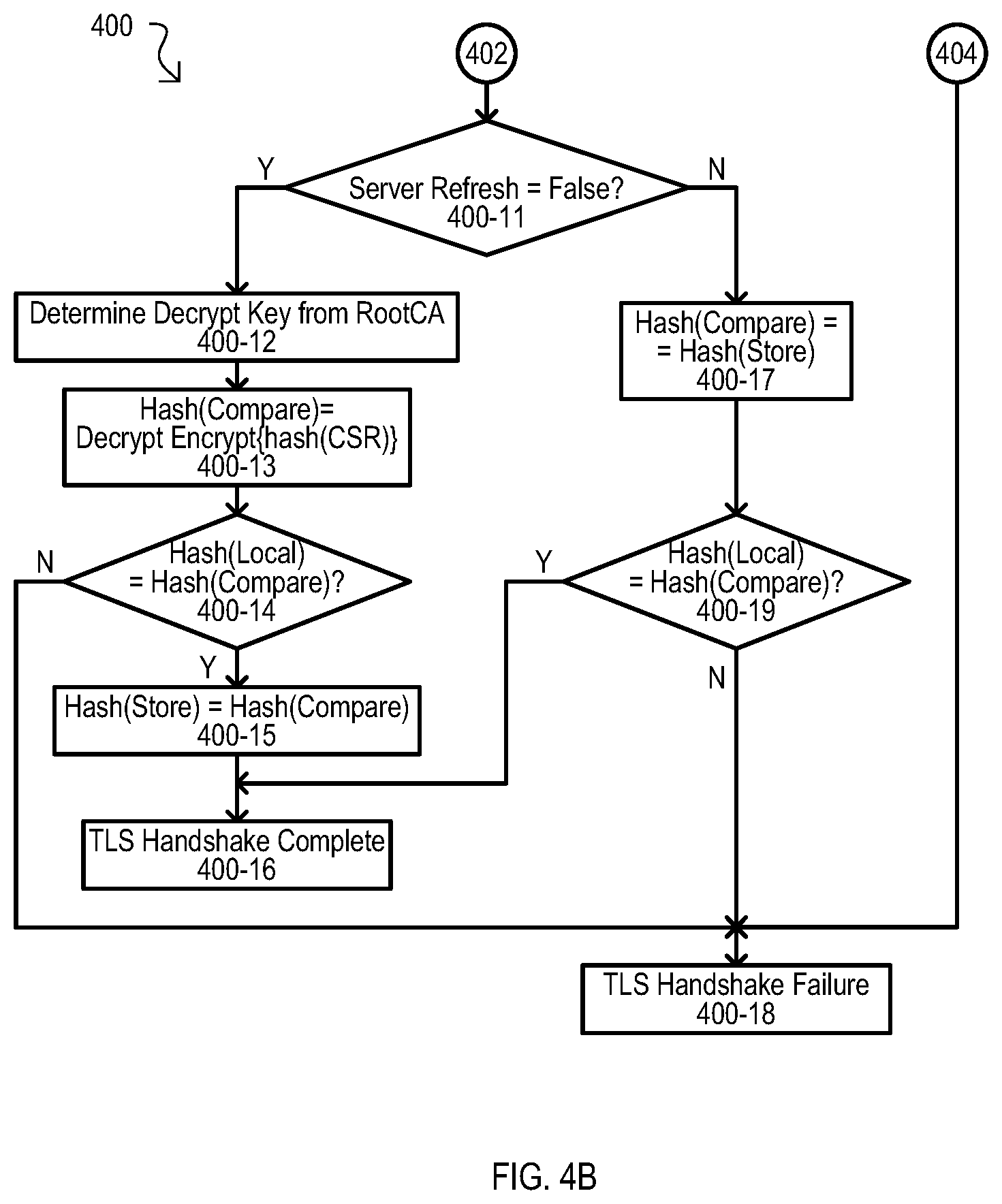 Patent US12621662 Figure 5 – Methods, devices and systems for repeating secure wireless connections