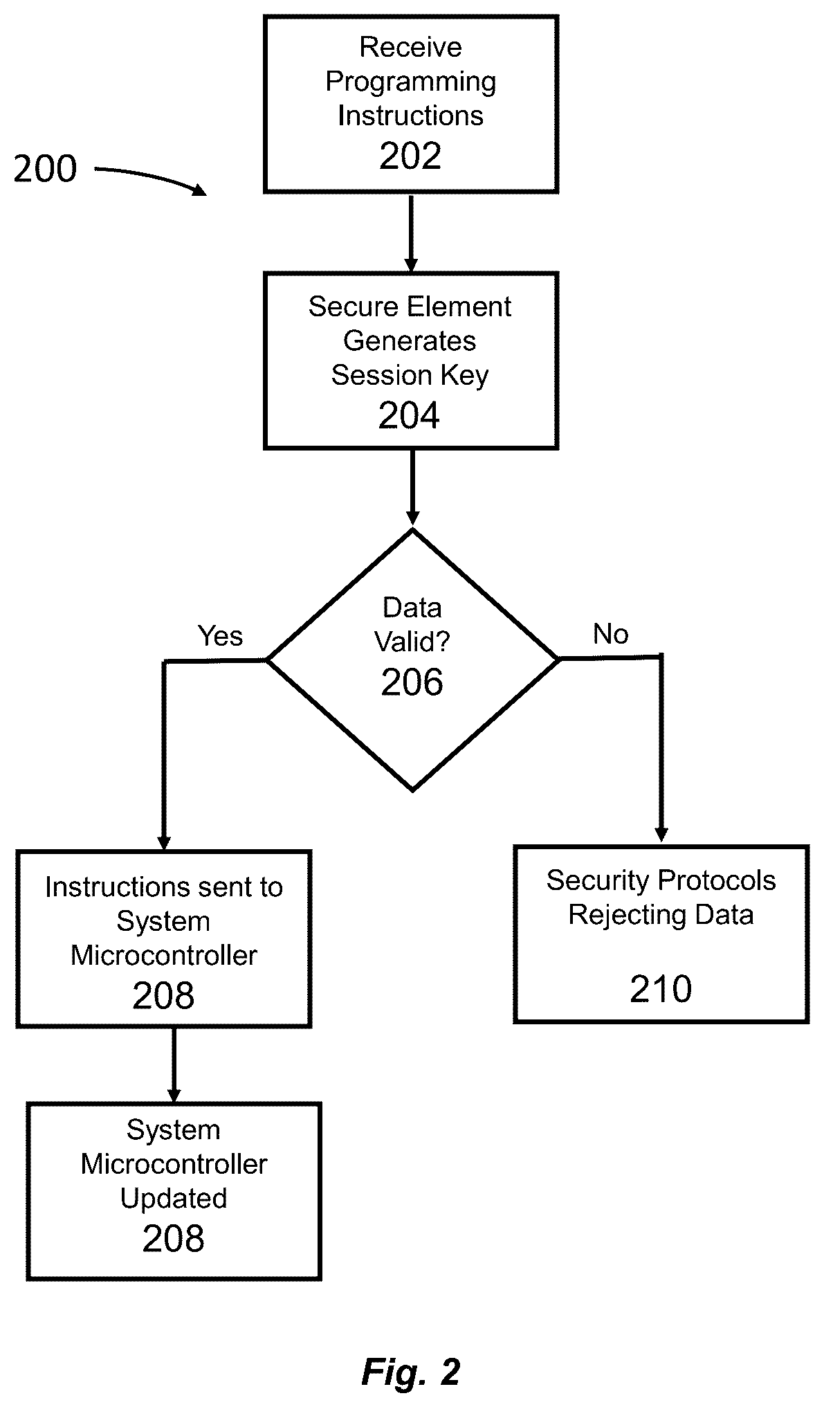 Patent US12621663 Figure 2 – Microcontroller having wireless communication module for use with a system