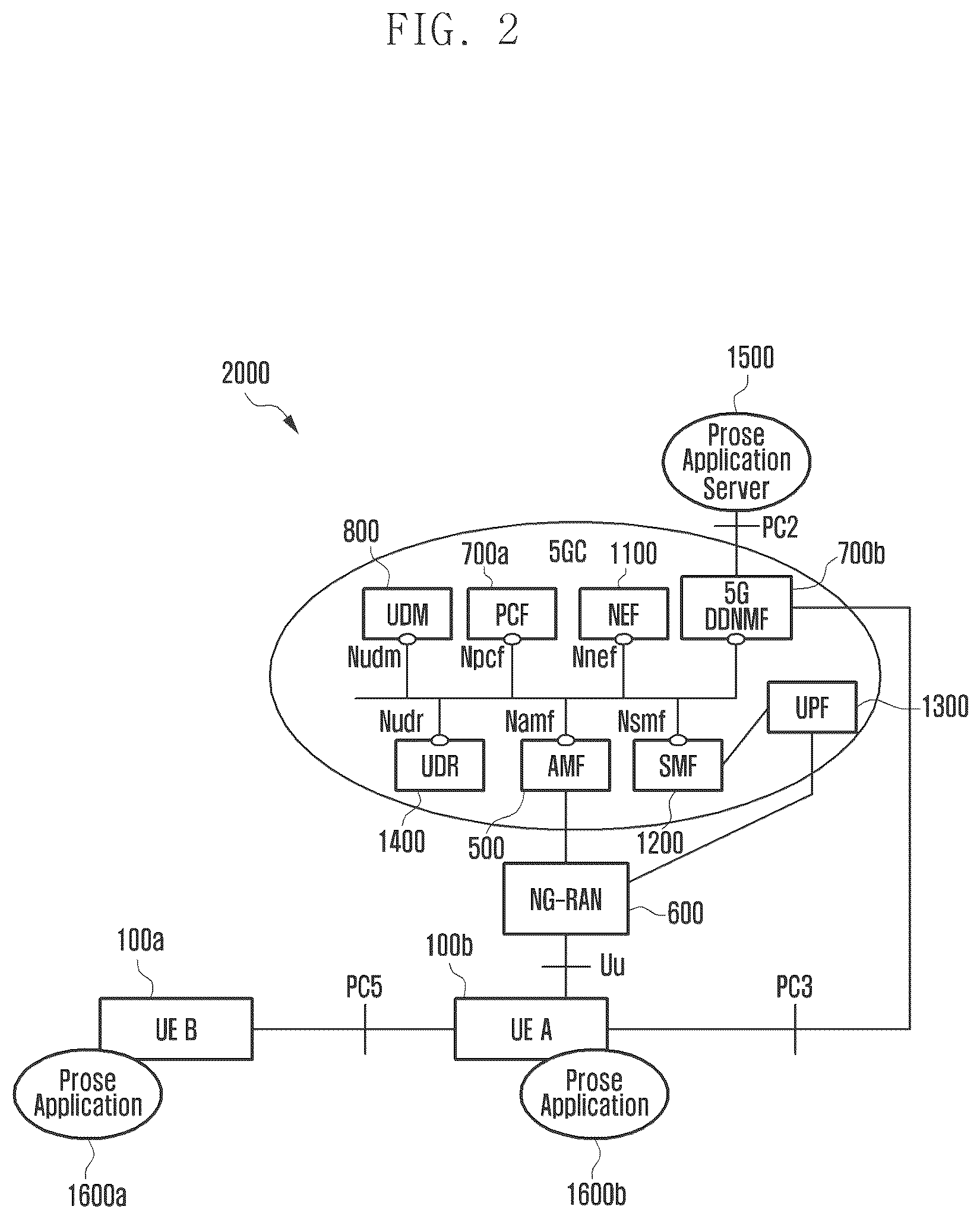 Patent US12621665 Figure 2 – Methods and systems for establishing secure communication in wireless communication system