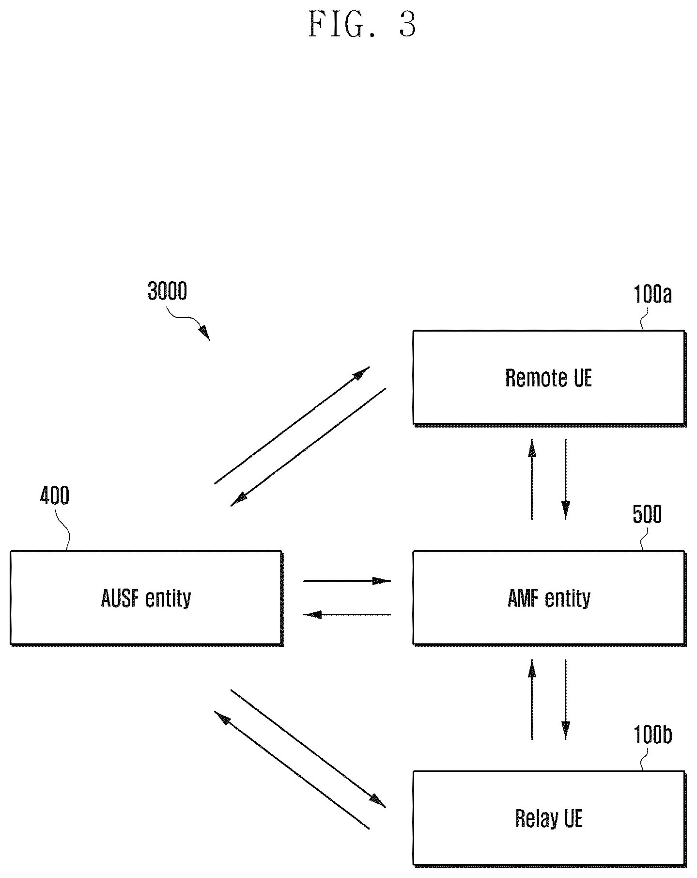 Patent US12621665 Figure 3 – Methods and systems for establishing secure communication in wireless communication system