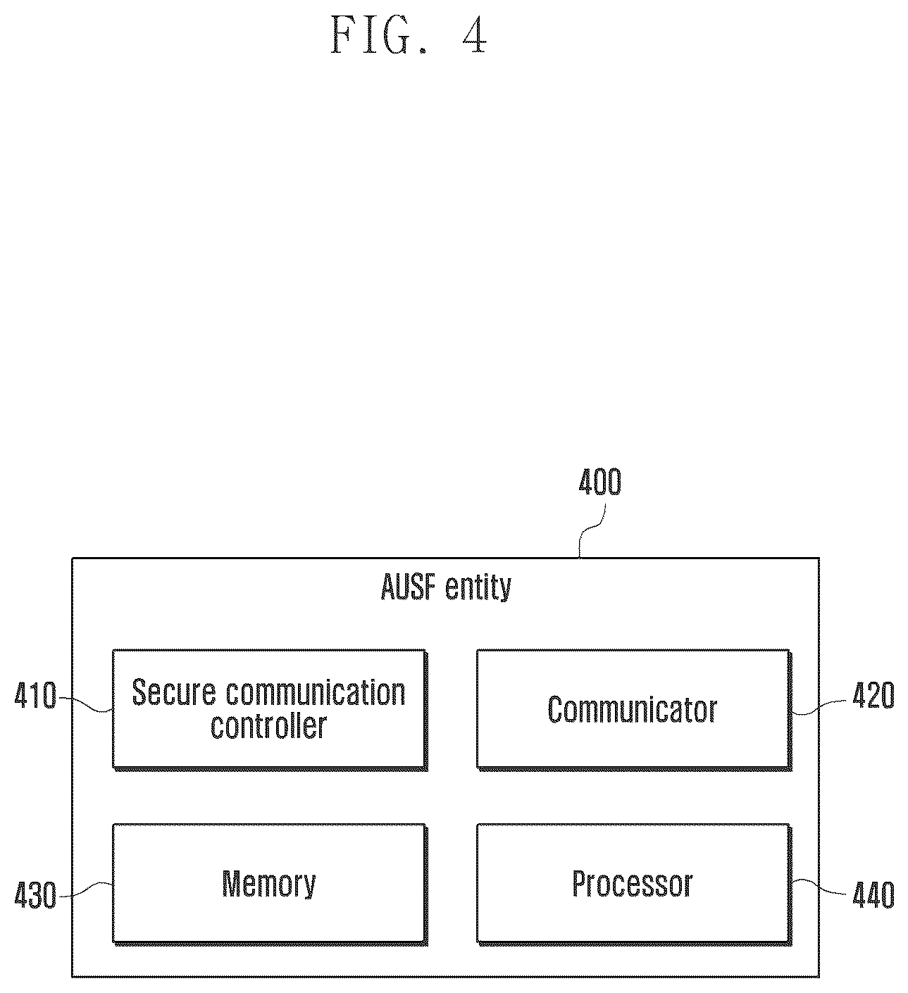 Patent US12621665 Figure 4 – Methods and systems for establishing secure communication in wireless communication system