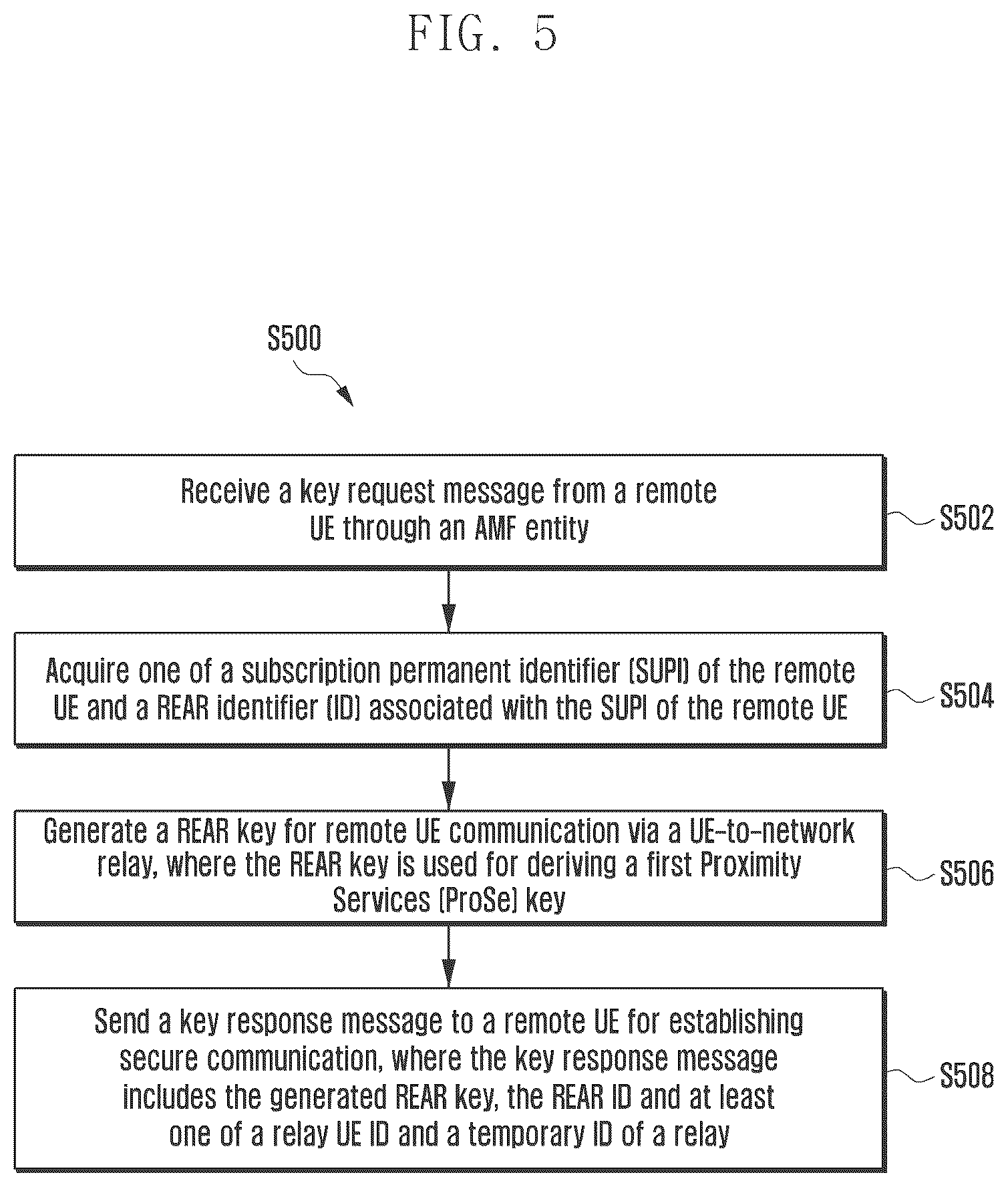 Patent US12621665 Figure 5 – Methods and systems for establishing secure communication in wireless communication system
