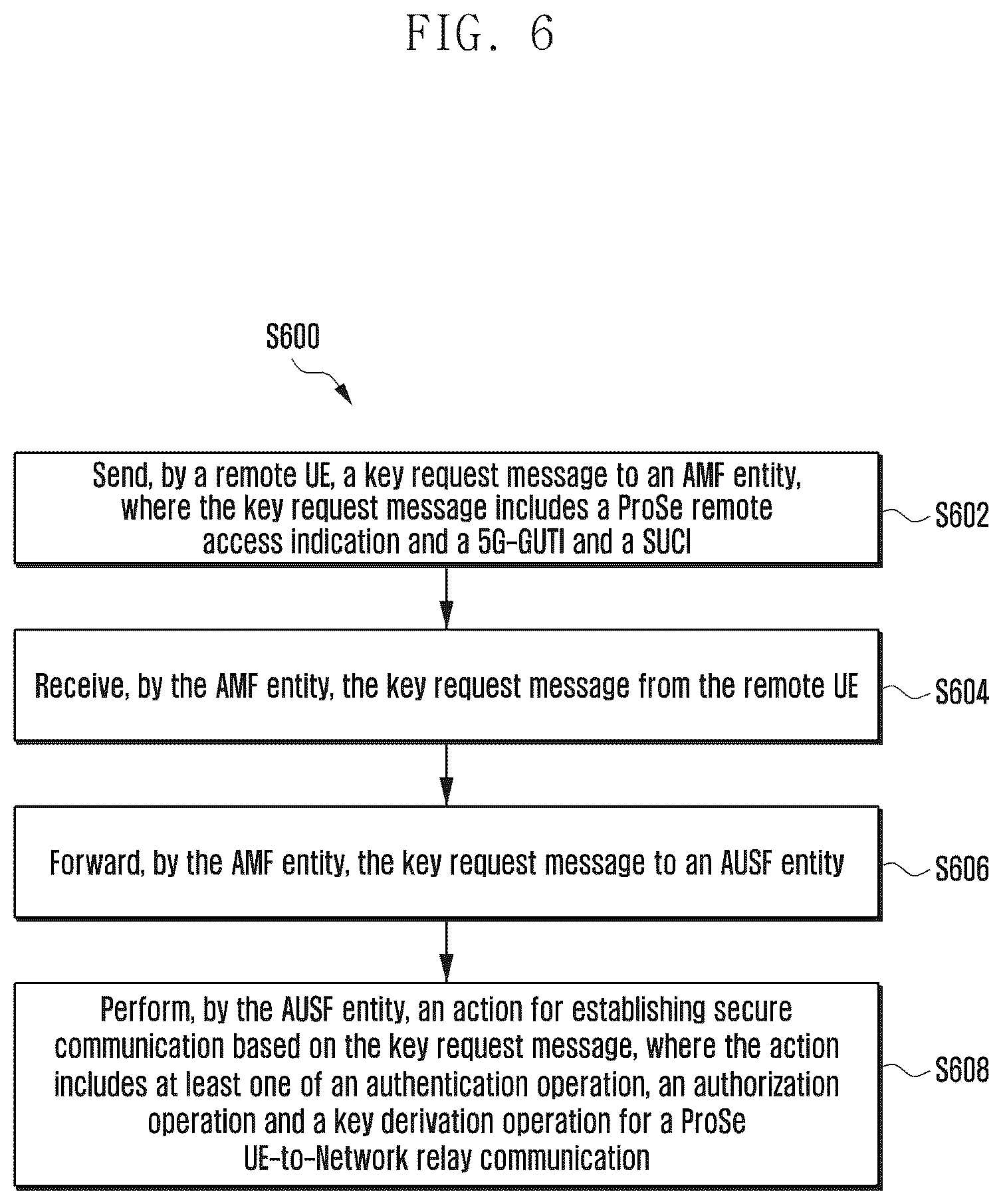 Patent US12621665 Figure 6 – Methods and systems for establishing secure communication in wireless communication system