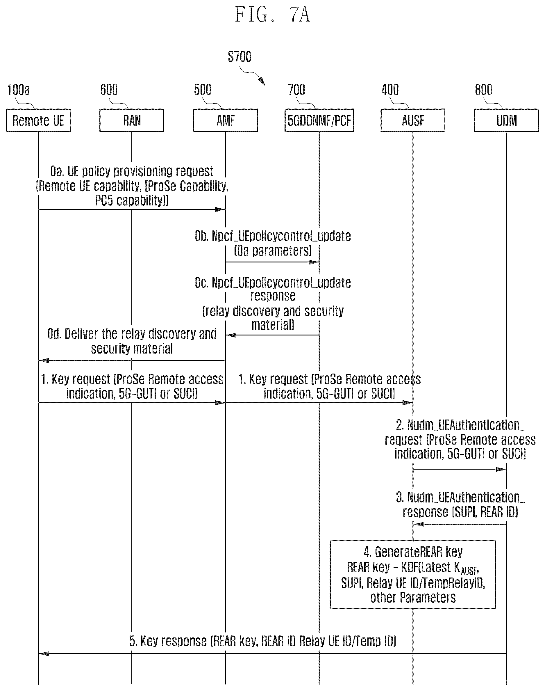 Patent US12621665 Figure 7 – Methods and systems for establishing secure communication in wireless communication system