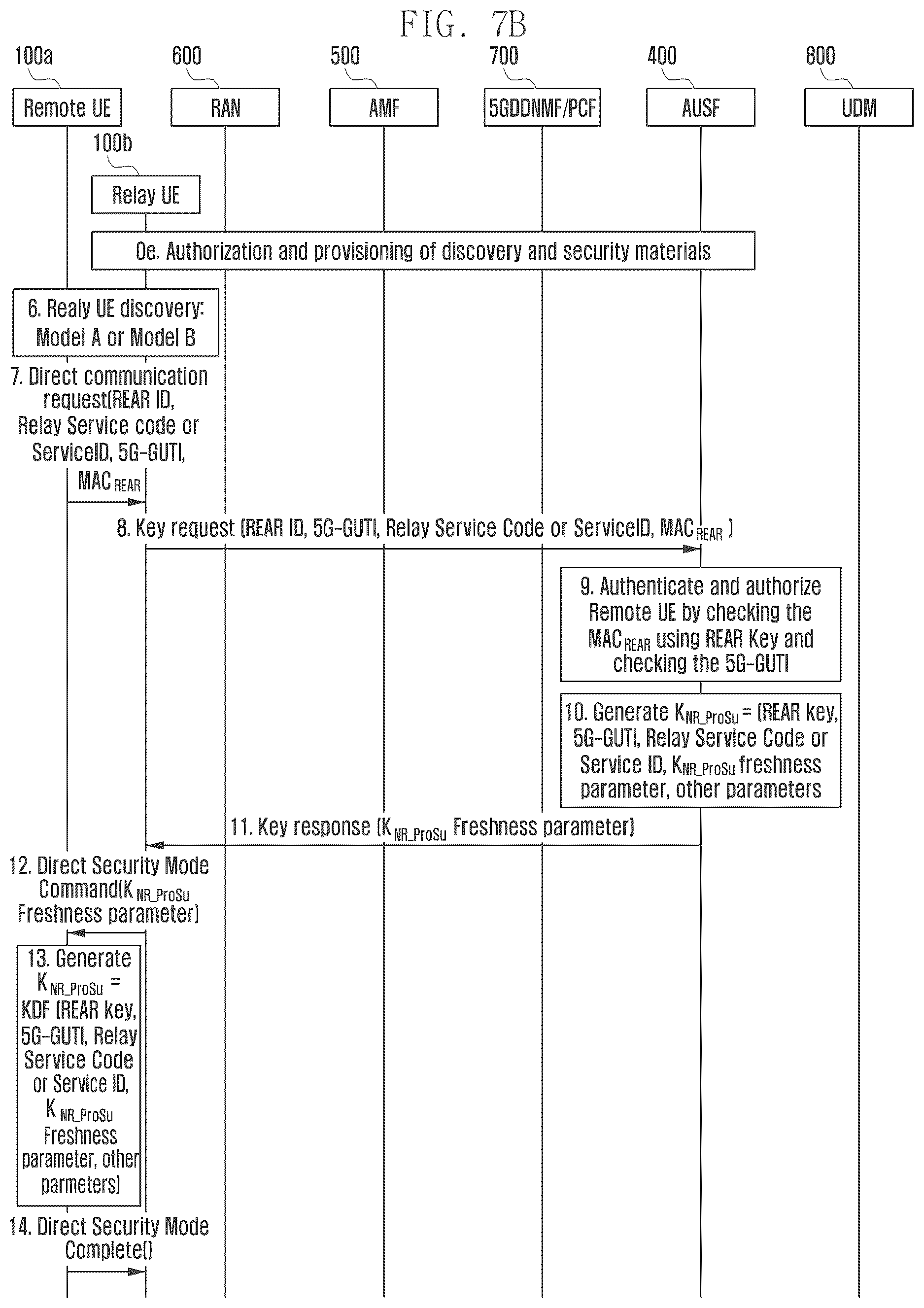 Patent US12621665 Figure 8 – Methods and systems for establishing secure communication in wireless communication system