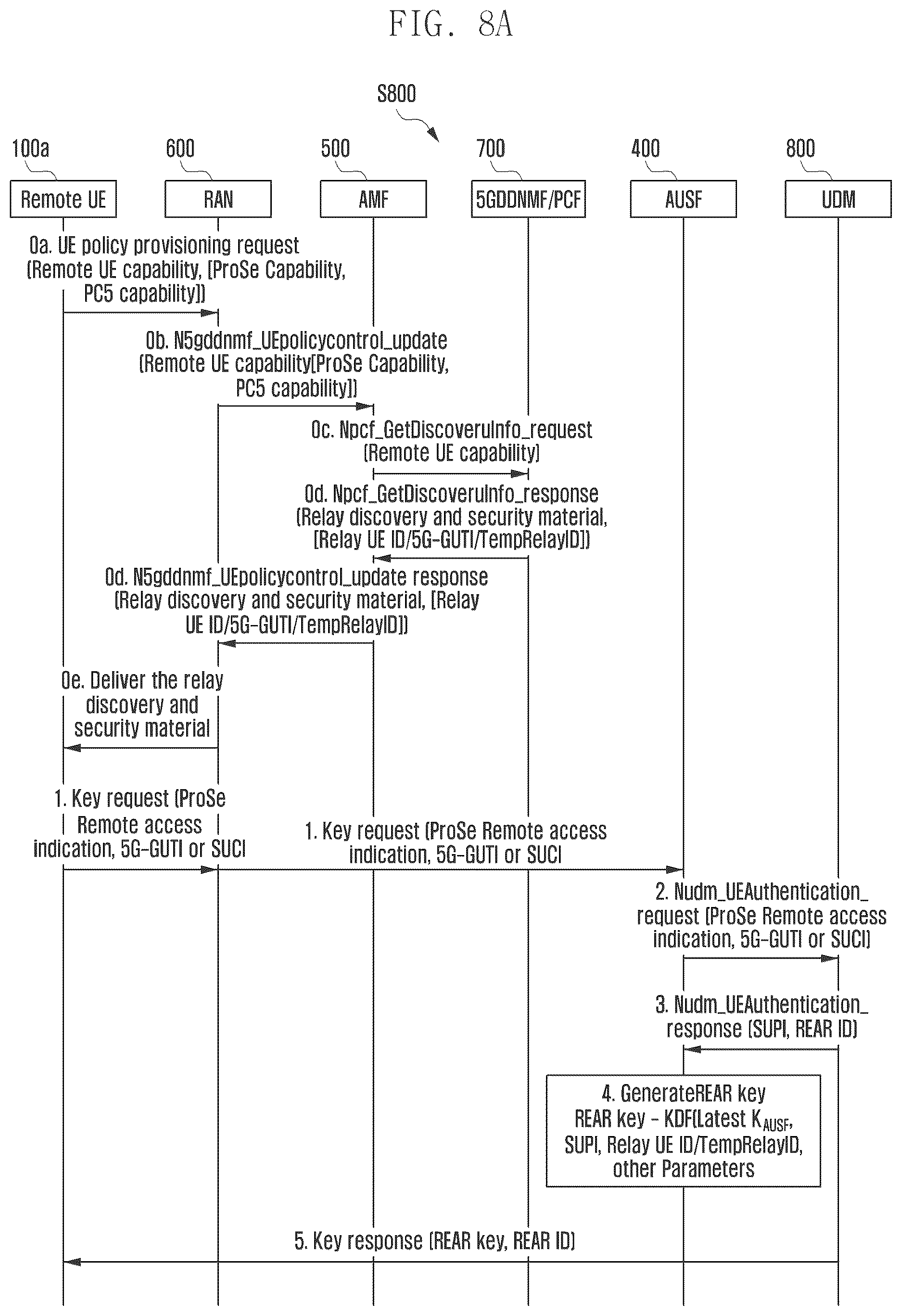 Patent US12621665 Figure 9 – Methods and systems for establishing secure communication in wireless communication system