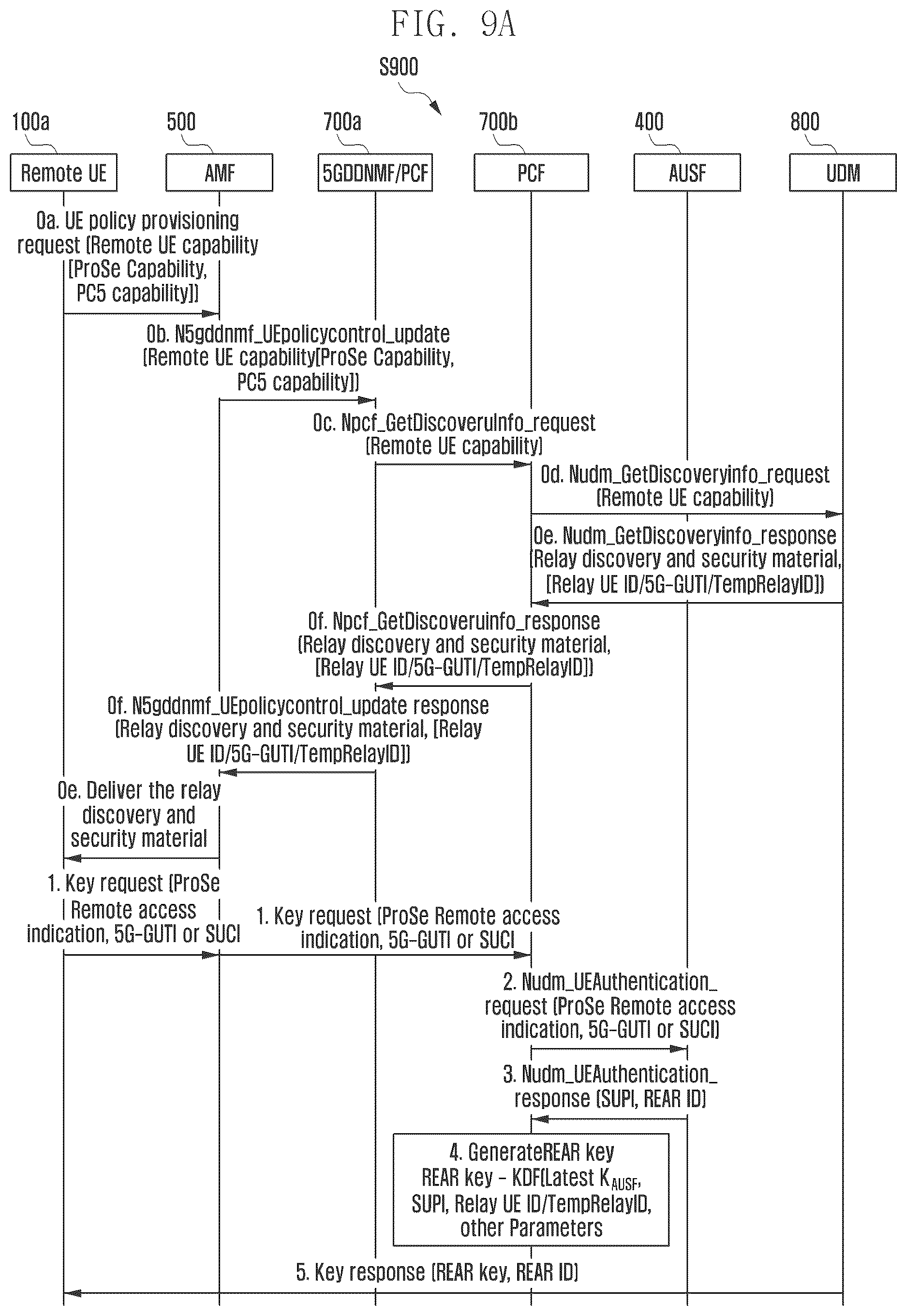 Patent US12621665 Figure 11 – Methods and systems for establishing secure communication in wireless communication system