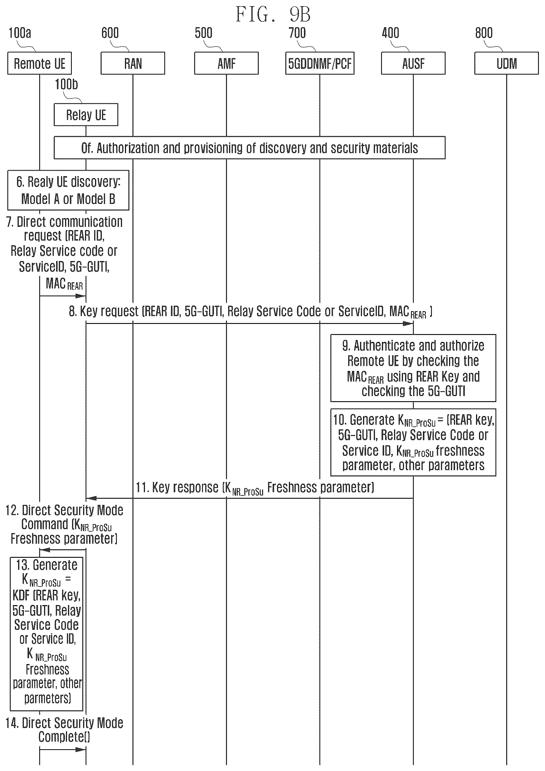 Patent US12621665 Figure 12 – Methods and systems for establishing secure communication in wireless communication system
