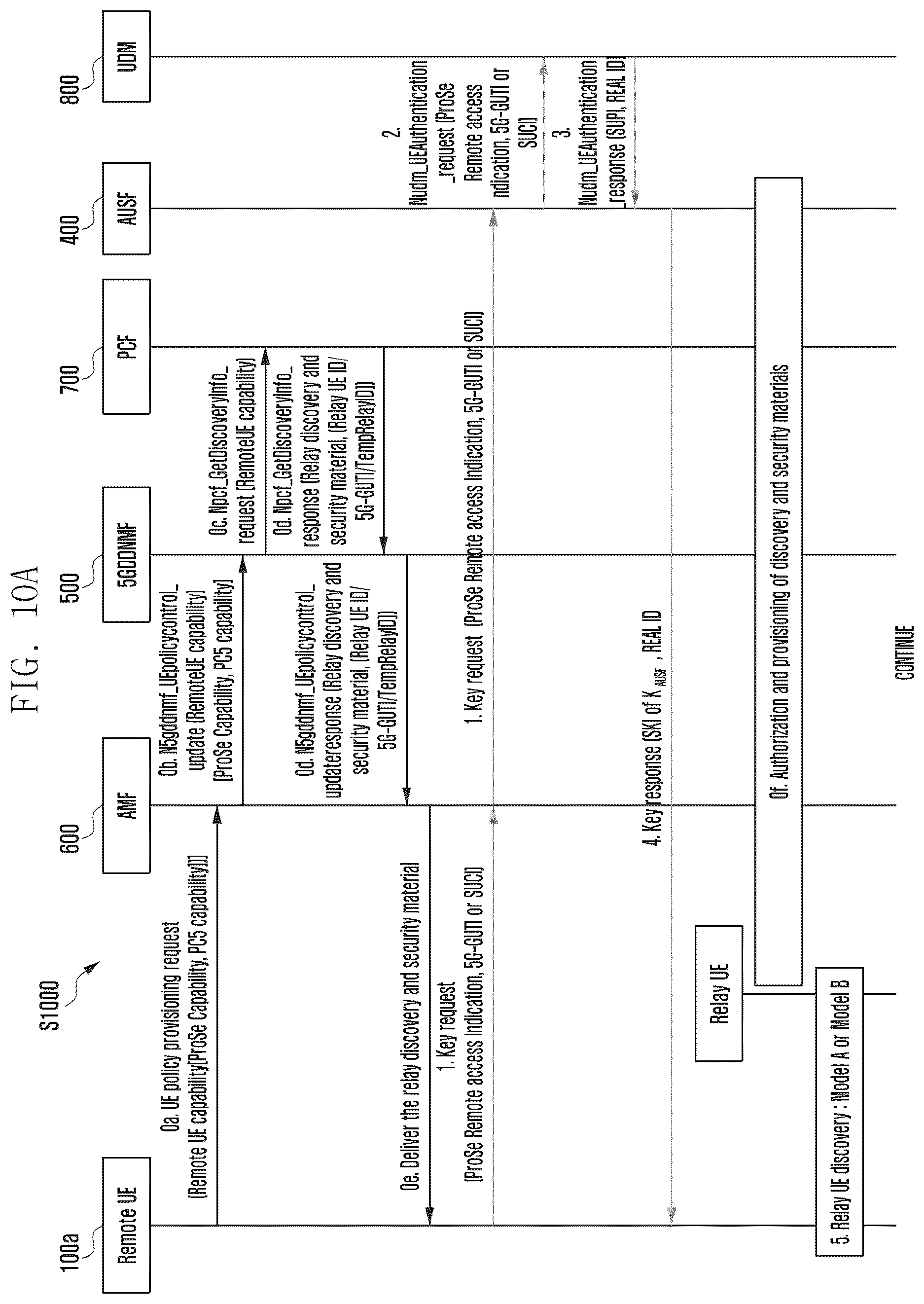 Patent US12621665 Figure 13 – Methods and systems for establishing secure communication in wireless communication system