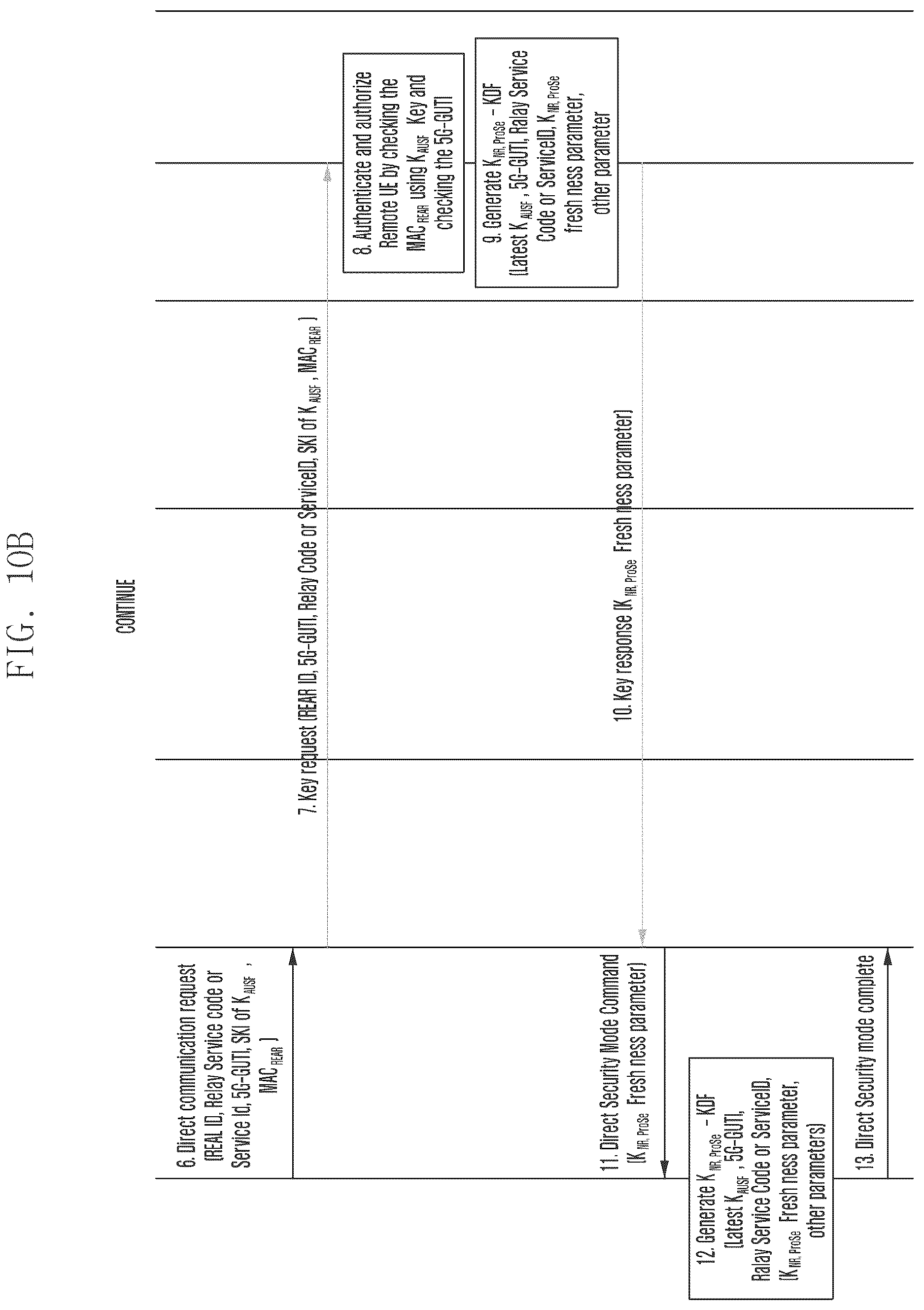 Patent US12621665 Figure 14 – Methods and systems for establishing secure communication in wireless communication system