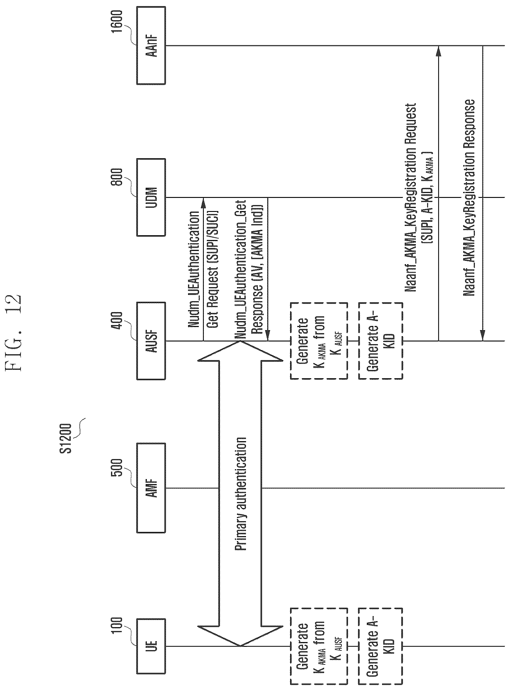 Patent US12621665 Figure 16 – Methods and systems for establishing secure communication in wireless communication system