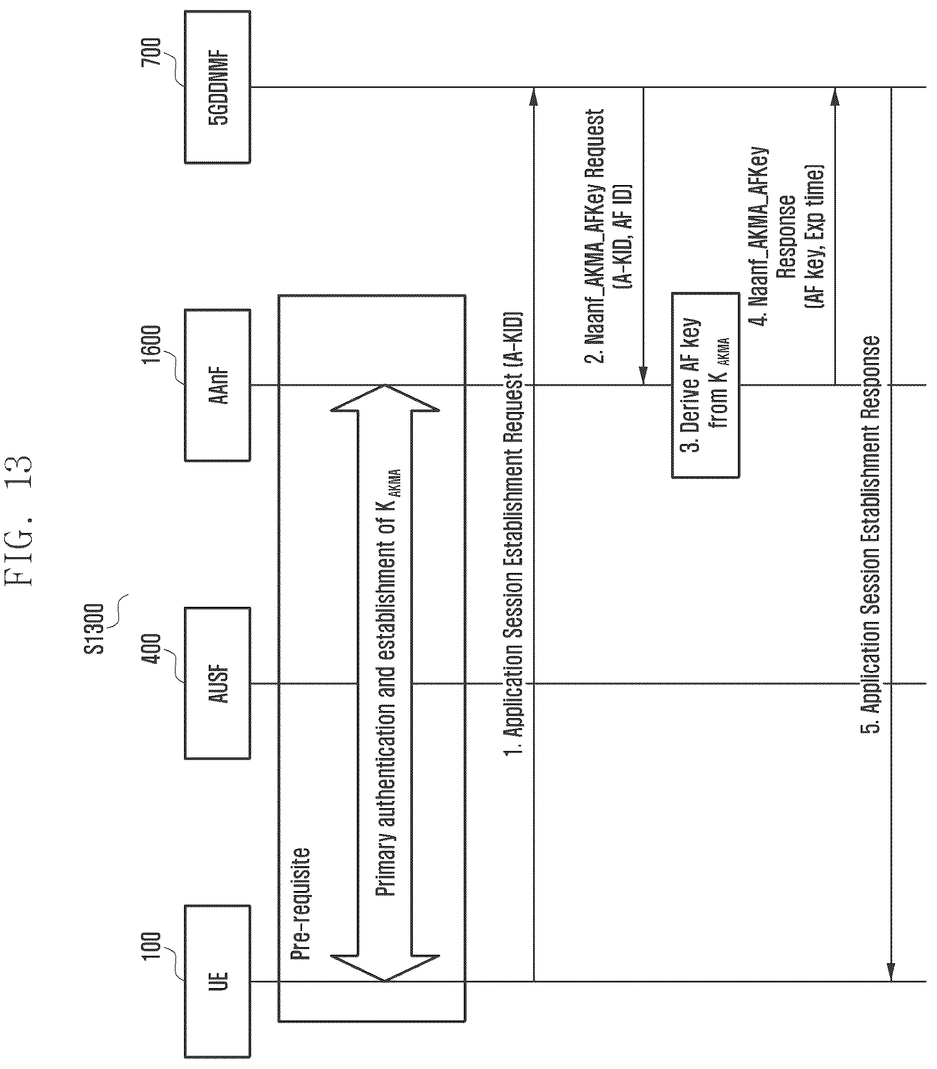 Patent US12621665 Figure 17 – Methods and systems for establishing secure communication in wireless communication system