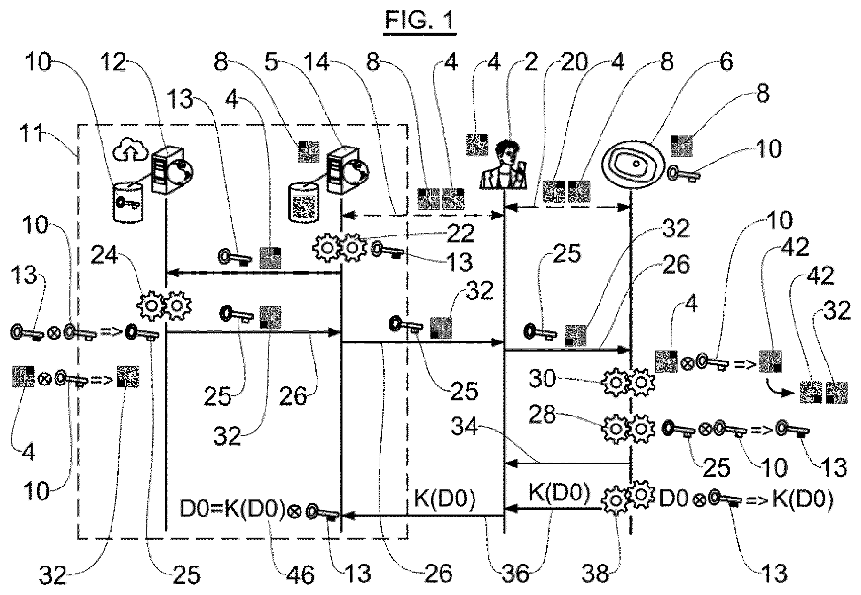 Patent US12621666 Figure 1 – Method for authenticating a central unit connected to peripheral units using a secure server