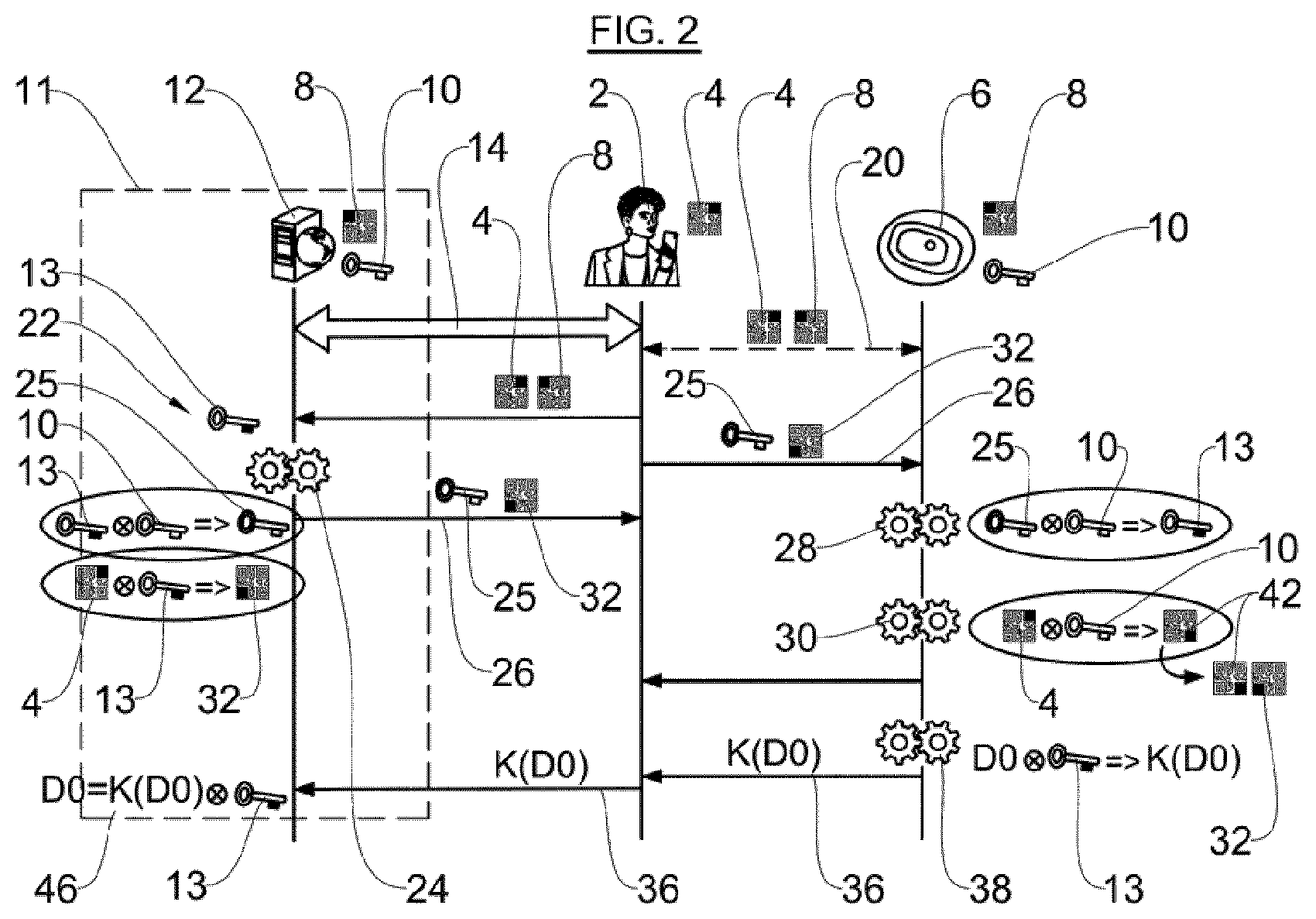Patent US12621666 Figure 2 – Method for authenticating a central unit connected to peripheral units using a secure server