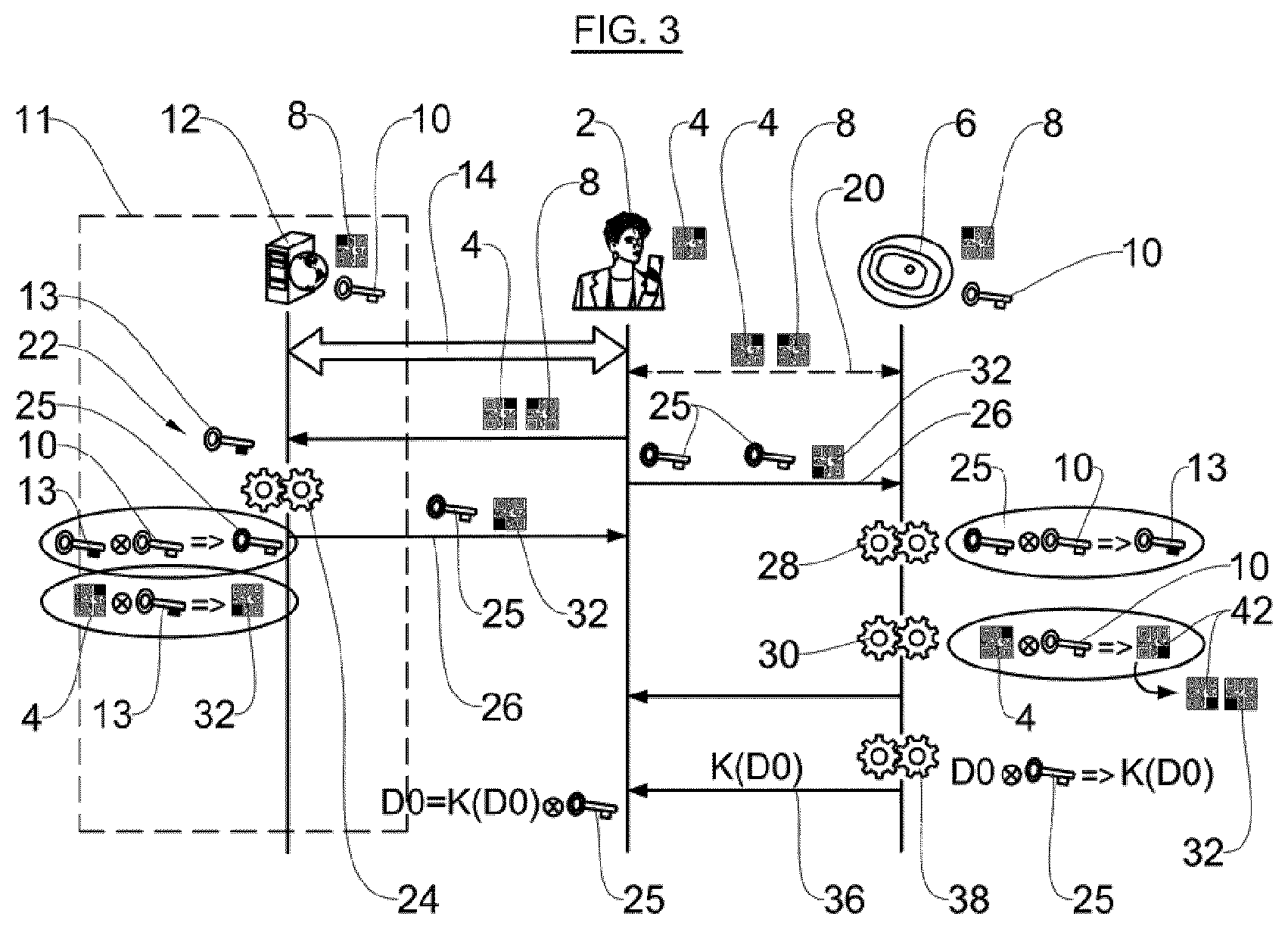 Patent US12621666 Figure 3 – Method for authenticating a central unit connected to peripheral units using a secure server