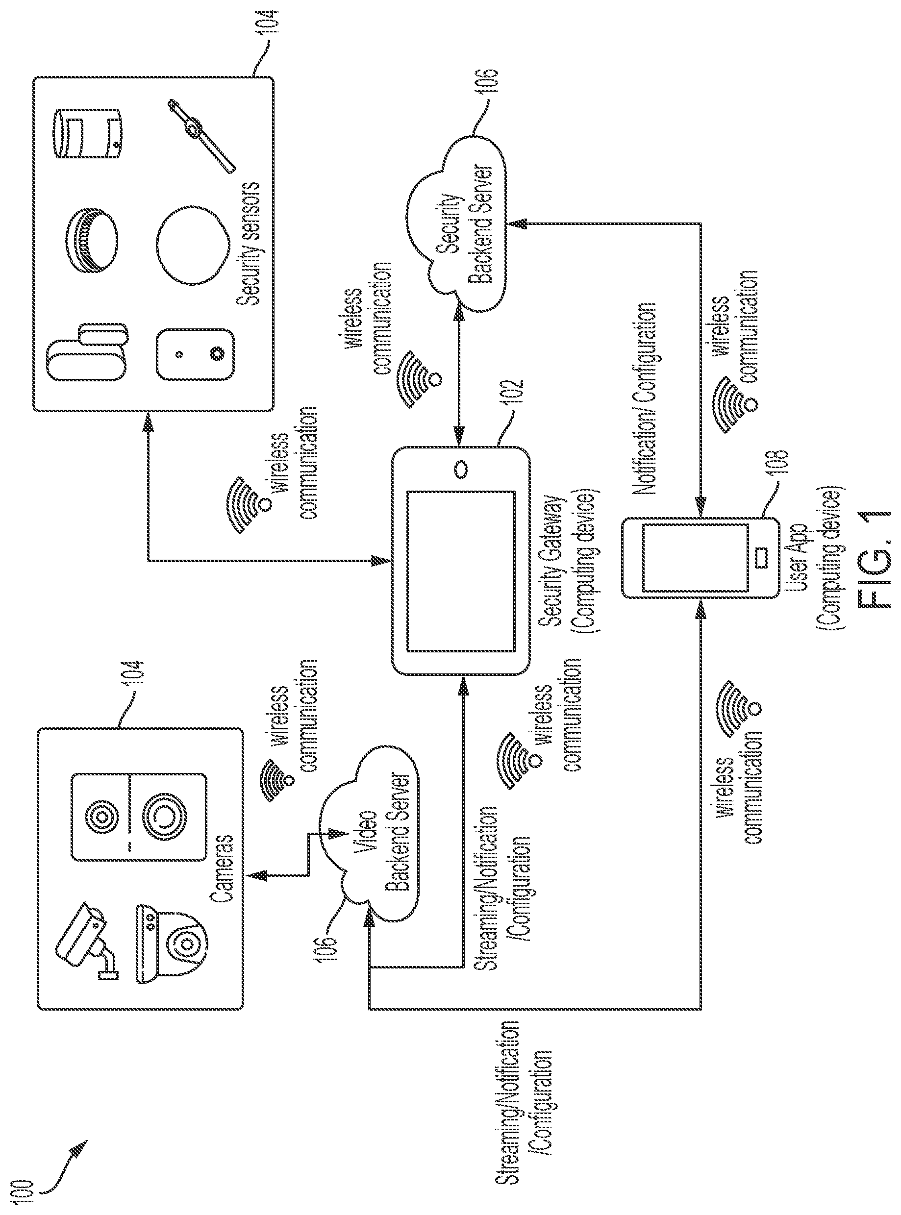Patent US12621667 Figure 1 – Method of camera capturing signal controlled by security gateway