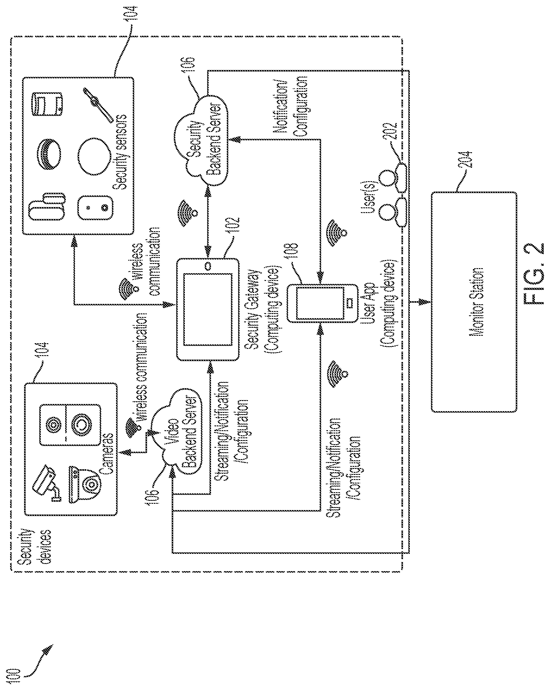 Patent US12621667 Figure 2 – Method of camera capturing signal controlled by security gateway