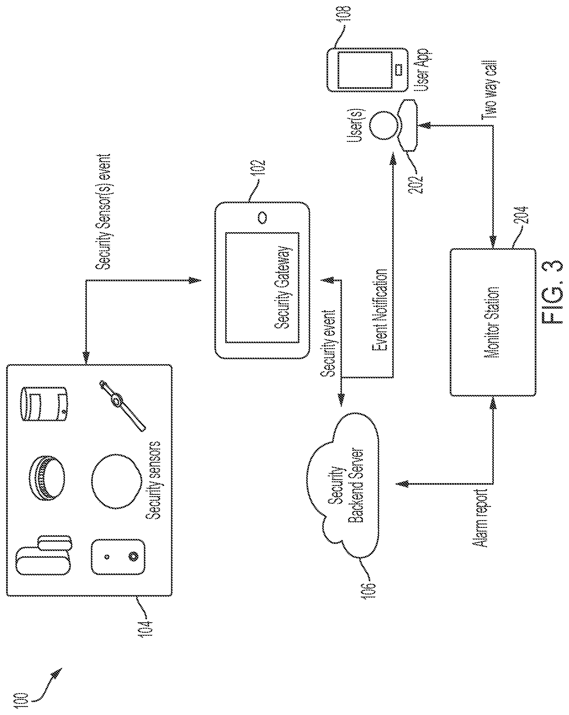Patent US12621667 Figure 3 – Method of camera capturing signal controlled by security gateway