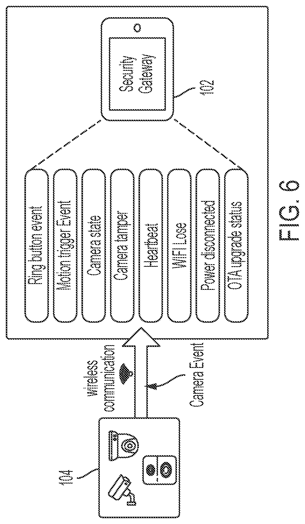 Patent US12621667 Figure 6 – Method of camera capturing signal controlled by security gateway