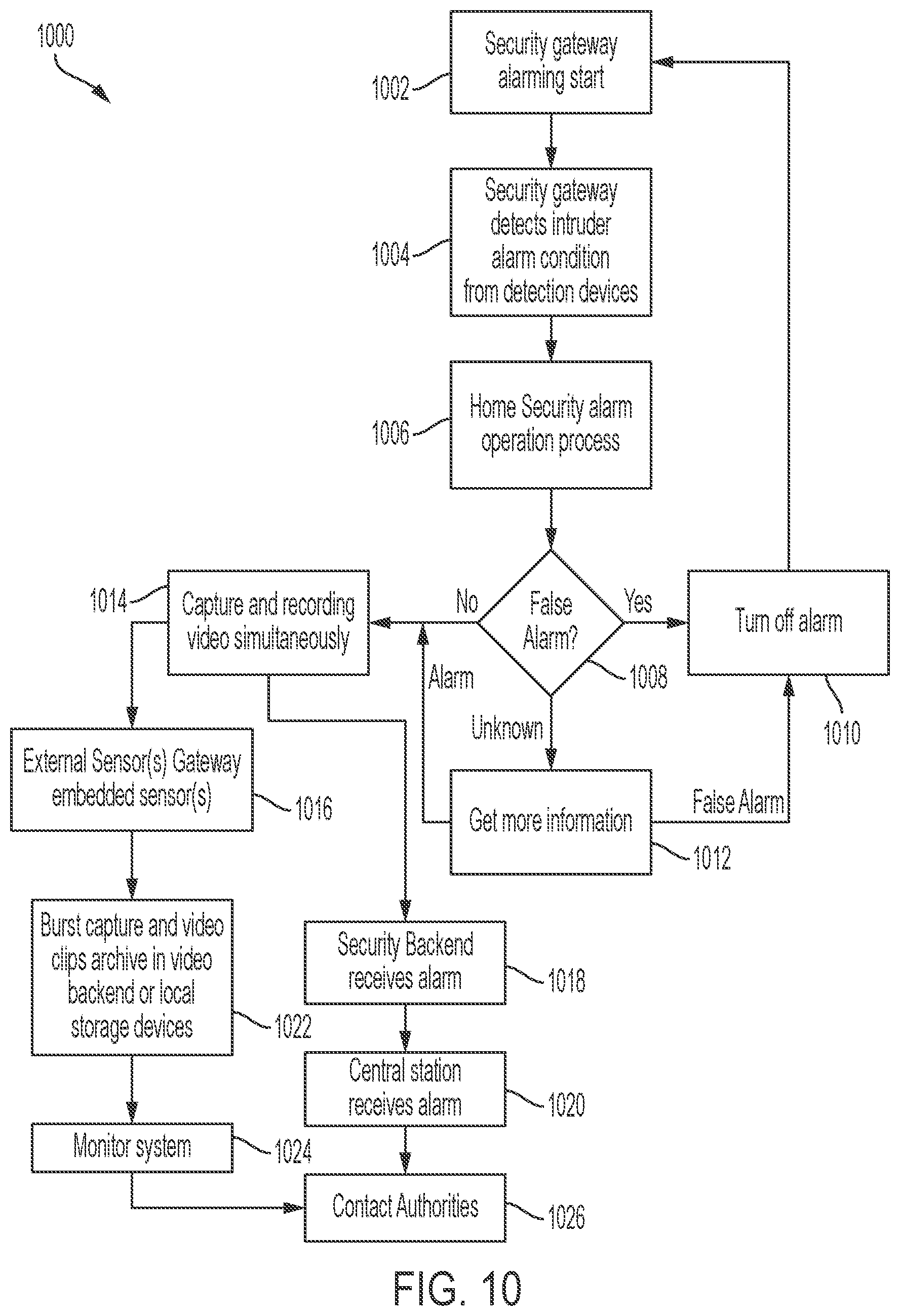 Patent US12621667 Figure 10 – Method of camera capturing signal controlled by security gateway