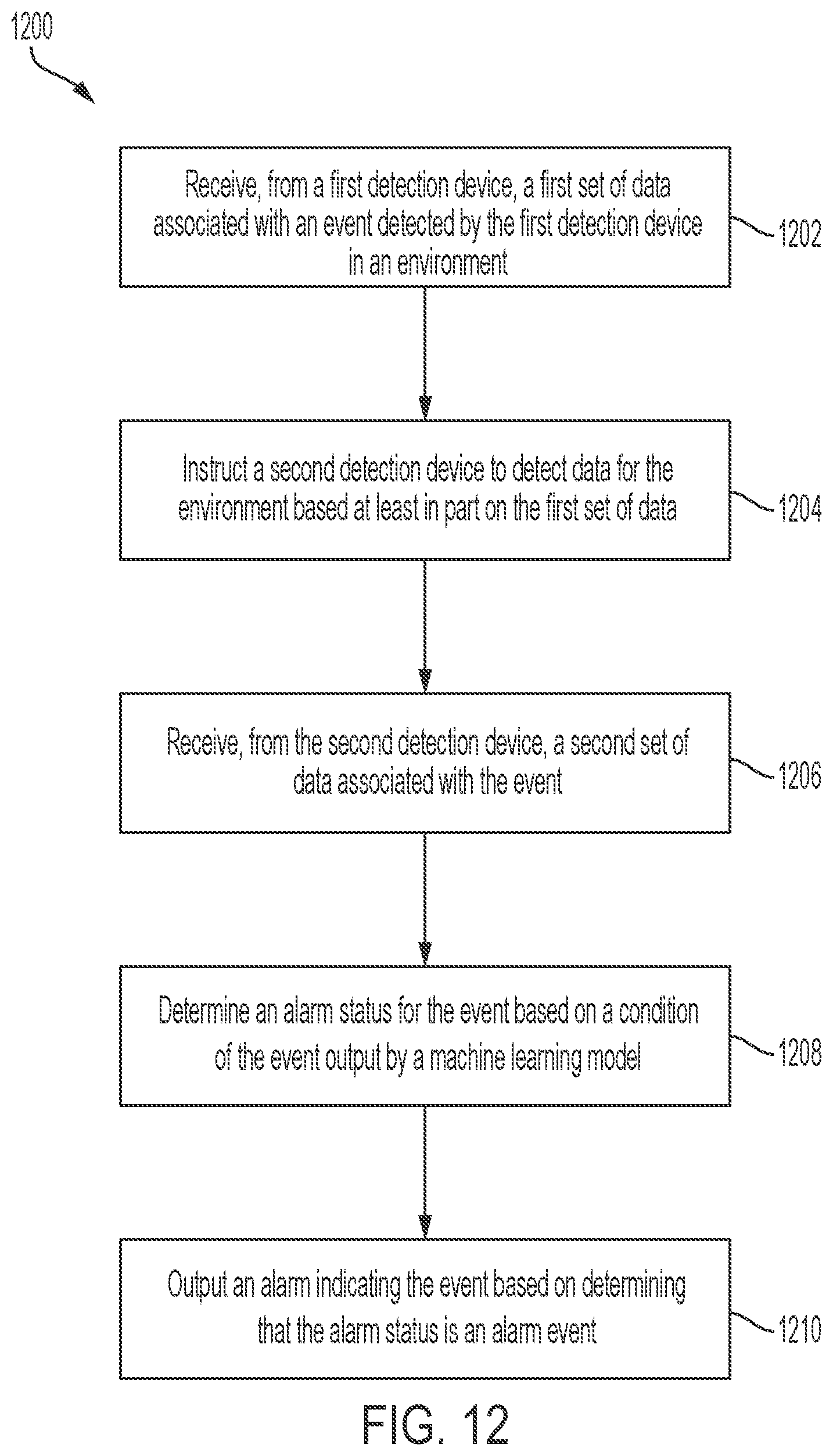 Patent US12621667 Figure 12 – Method of camera capturing signal controlled by security gateway