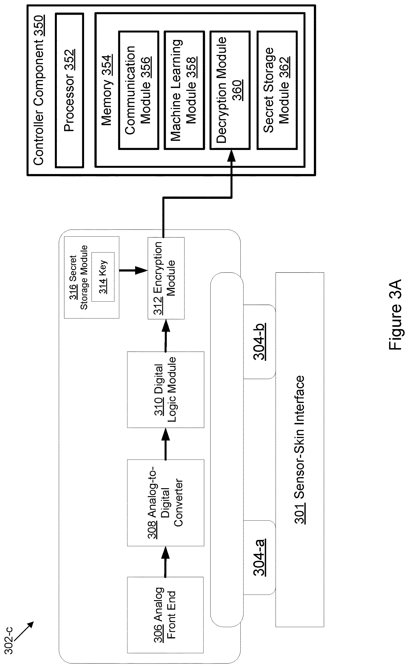 Patent US12621668 Figure 6 – Providing data integrity and user privacy in neuromuscular-based gesture recognition at a wearable device, and systems and methods of use thereof