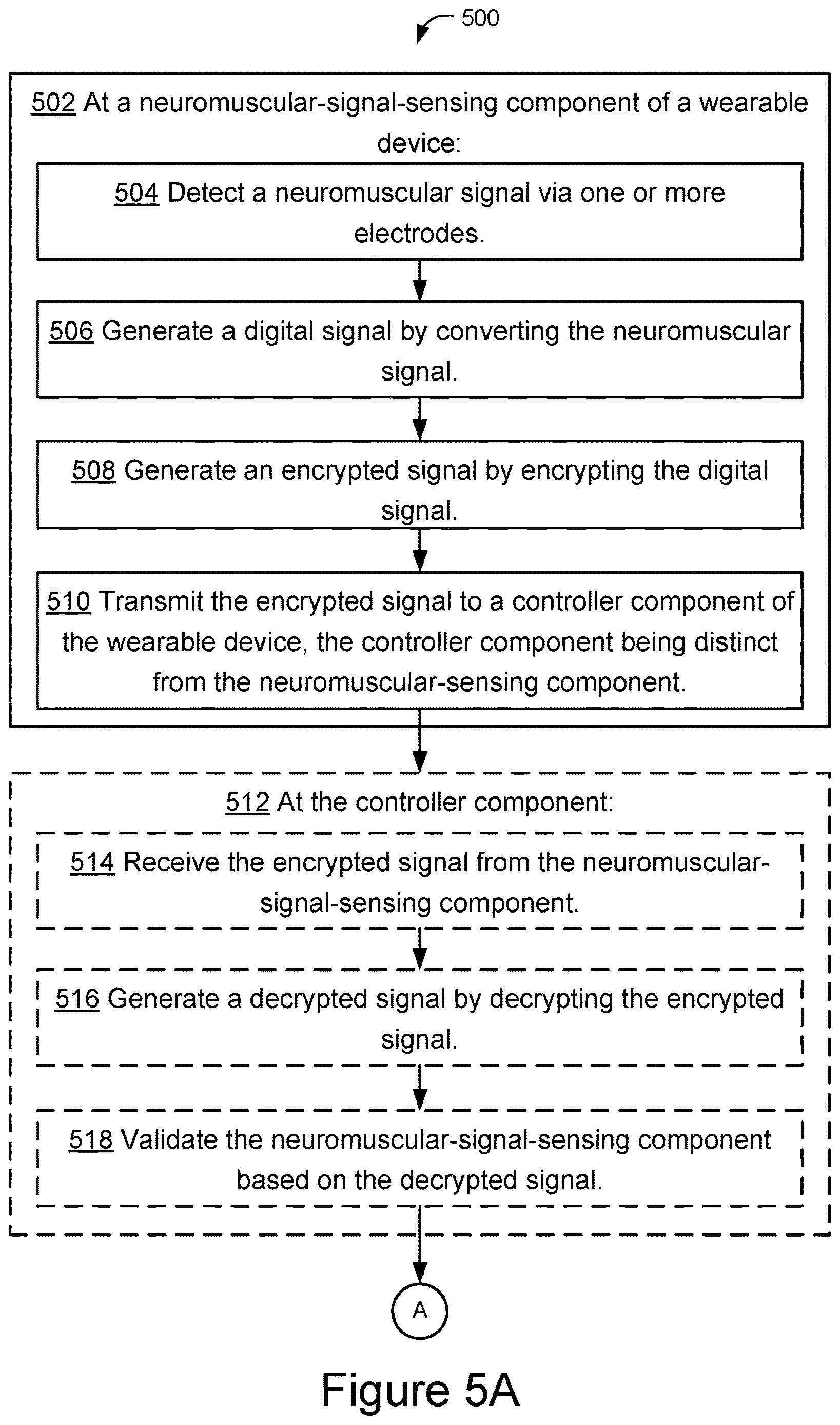 Patent US12621668 Figure 9 – Providing data integrity and user privacy in neuromuscular-based gesture recognition at a wearable device, and systems and methods of use thereof