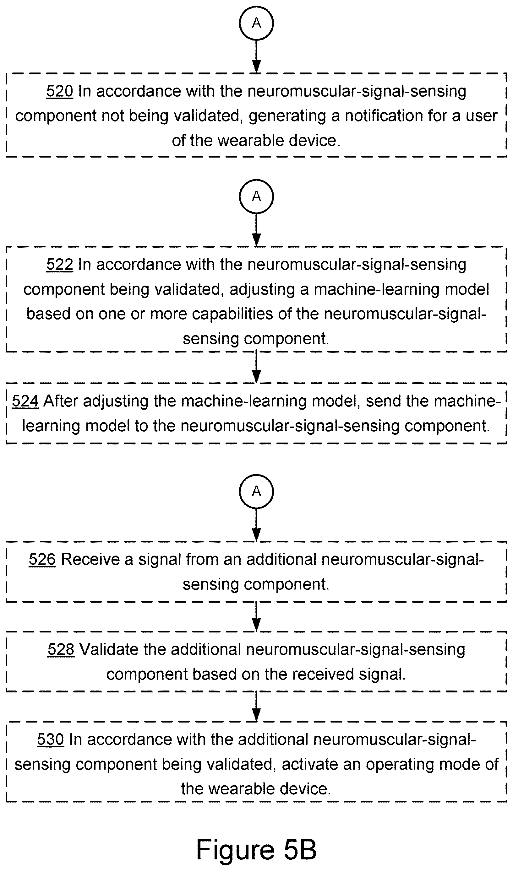 Patent US12621668 Figure 10 – Providing data integrity and user privacy in neuromuscular-based gesture recognition at a wearable device, and systems and methods of use thereof