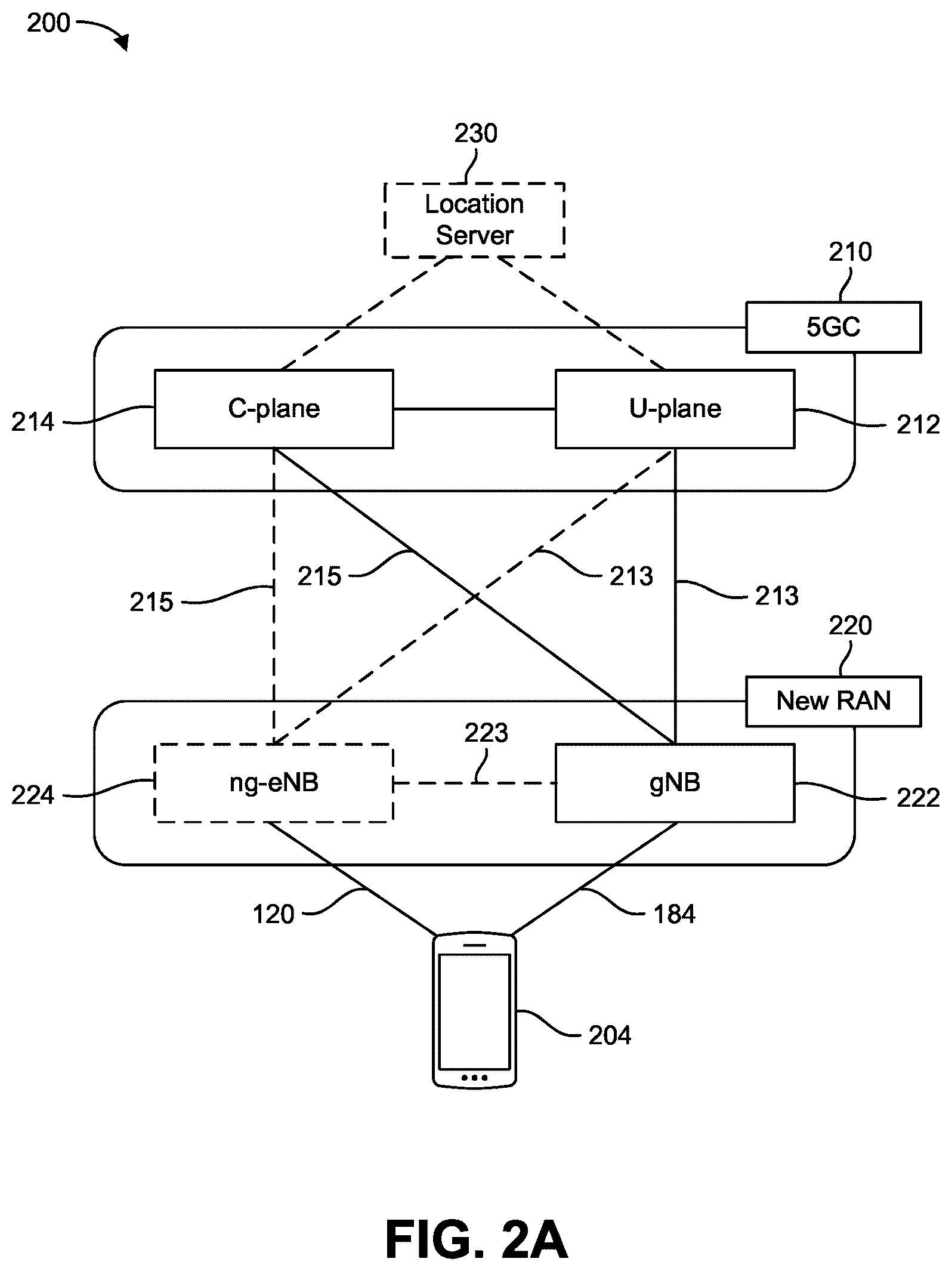 Patent US12621669 Figure 2 – Partial position signaling for preventing new radio positioning attacks