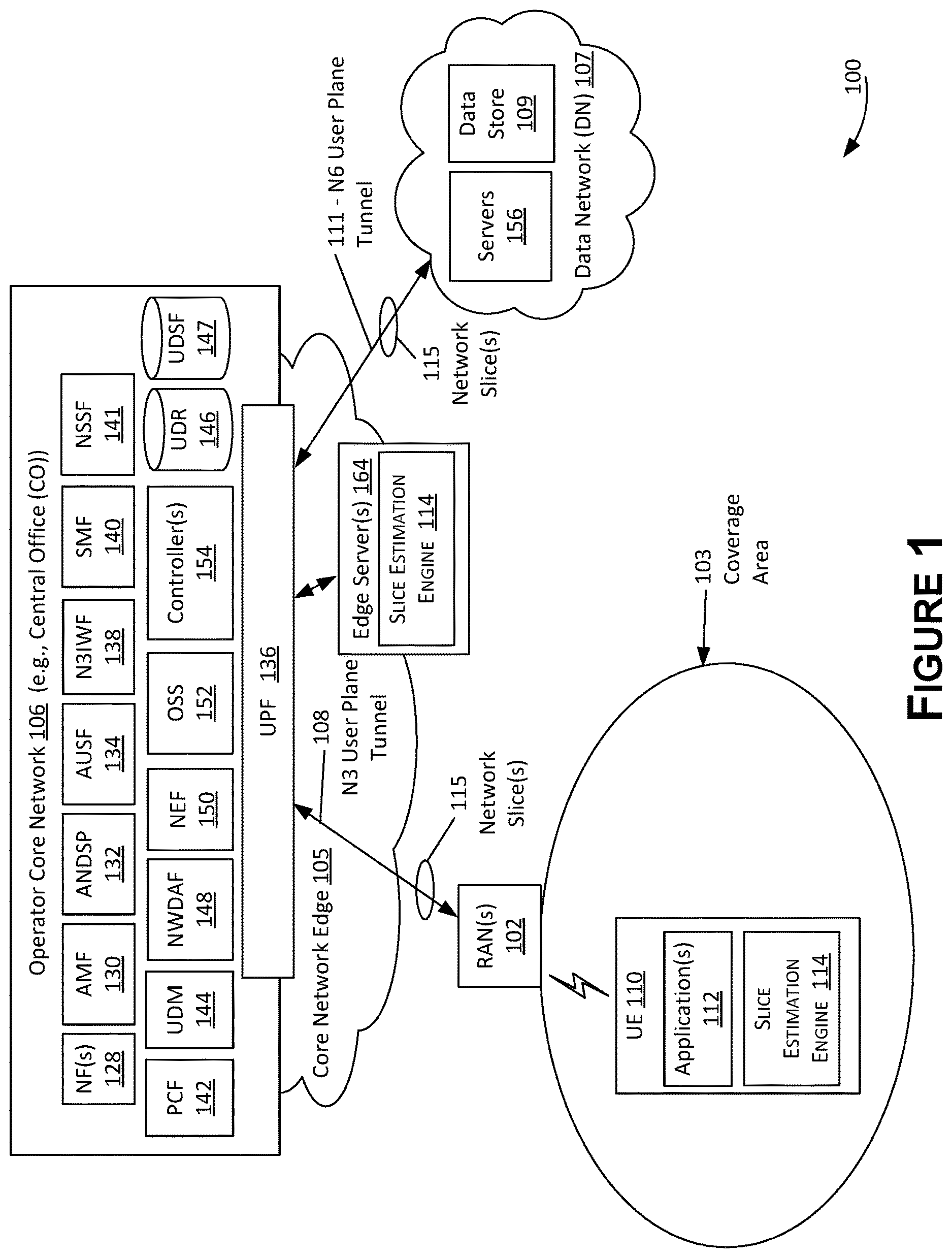 Patent US12621671 Figure 1 – Dynamic utilization-based network slice allocation management for user equipment applications