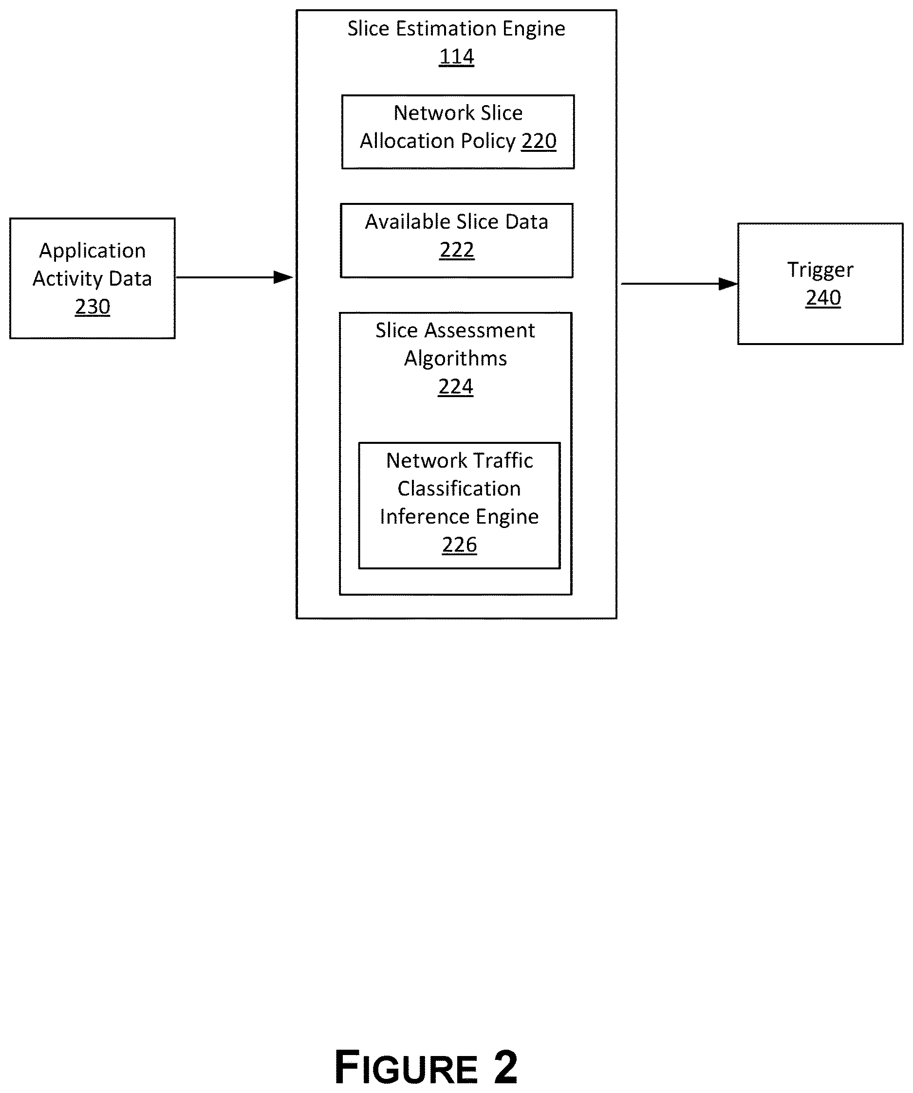 Patent US12621671 Figure 2 – Dynamic utilization-based network slice allocation management for user equipment applications